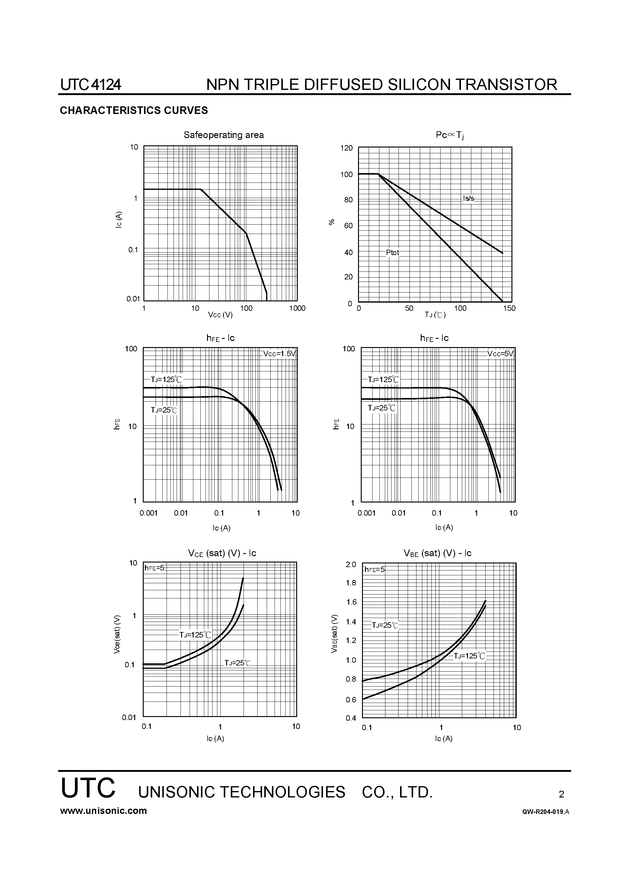 Даташит 4124 - HIGH FREQUENCY SWITCHING TRANSISTORS страница 2