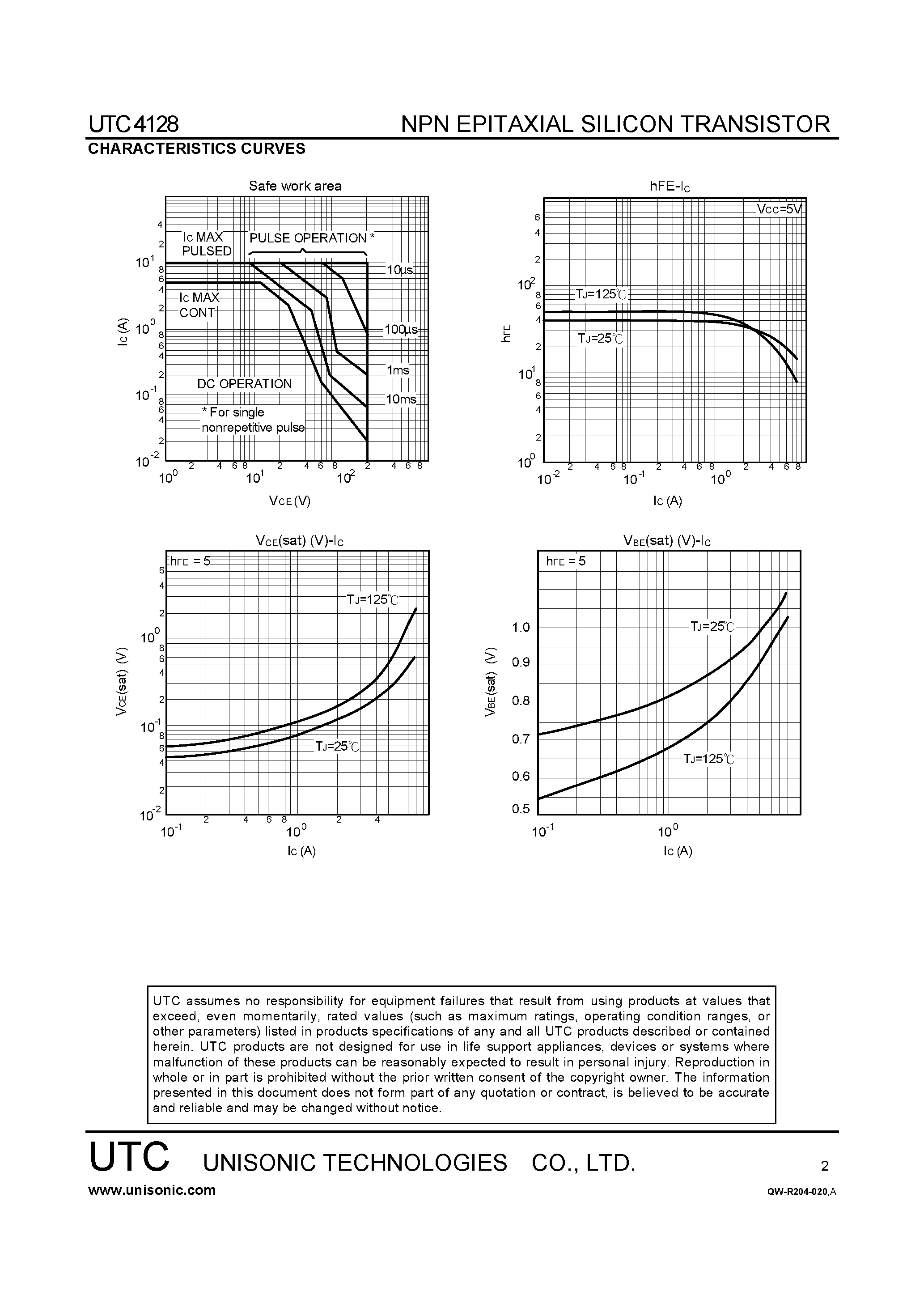 Даташит 4128 - HIGH FREQUENCY SWITCHING TRANSISTORS страница 2