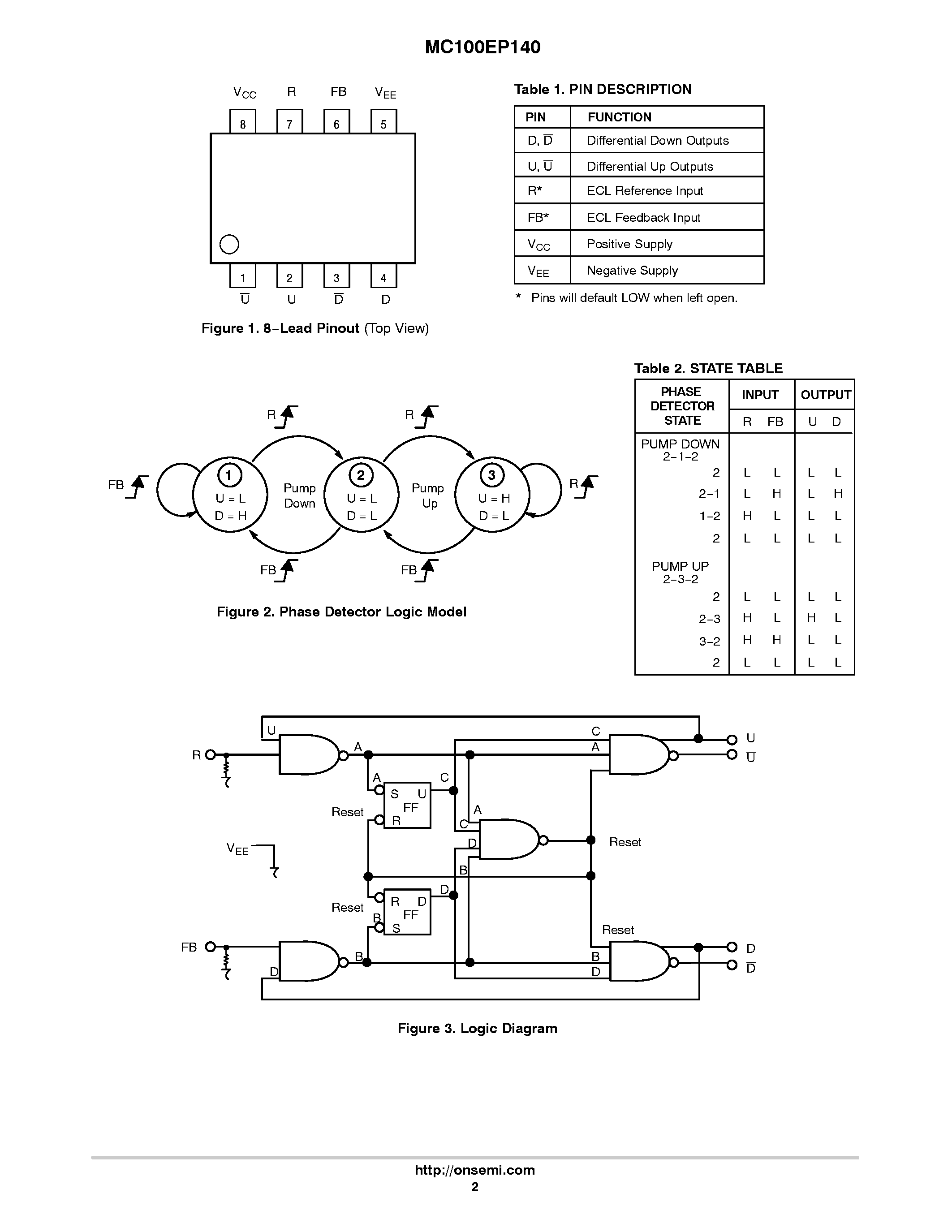Даташит на микросхему MC100EP140 страница 2 Даташит MC100EP140 - ECL Phase-Frequency Detector страница 2