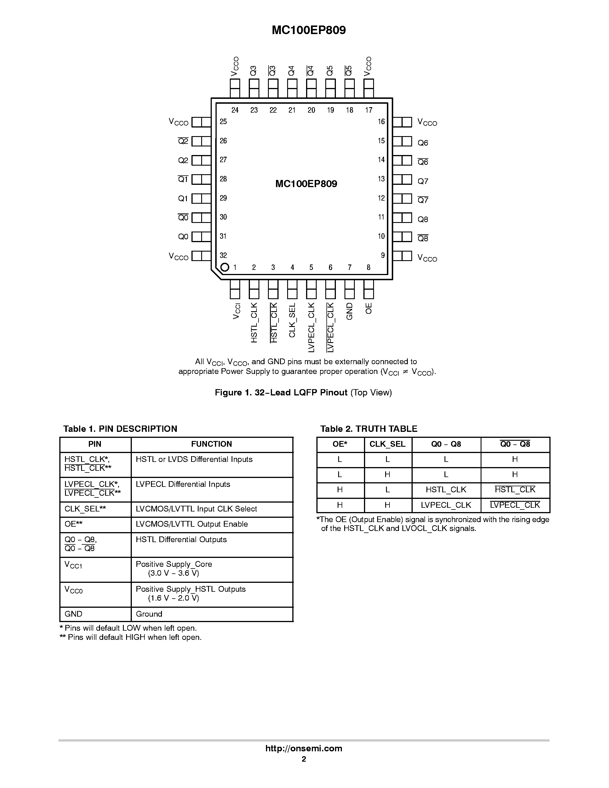 Даташит MC100EP809 - Differential HSTL/PECL to HSTL Clock Driver страница 2
