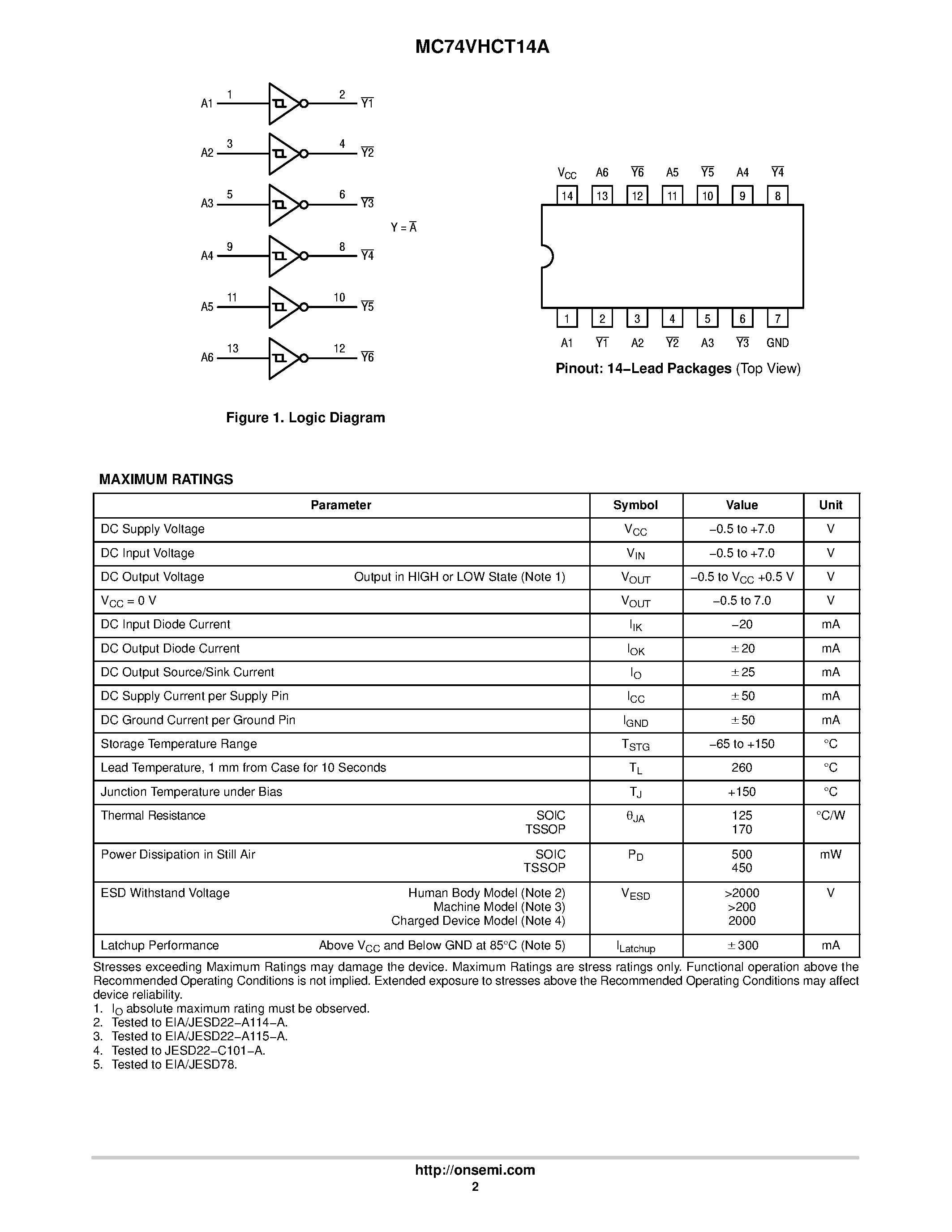 Datasheet MC74VHCT14A - Hex Schmitt Inverter page 2