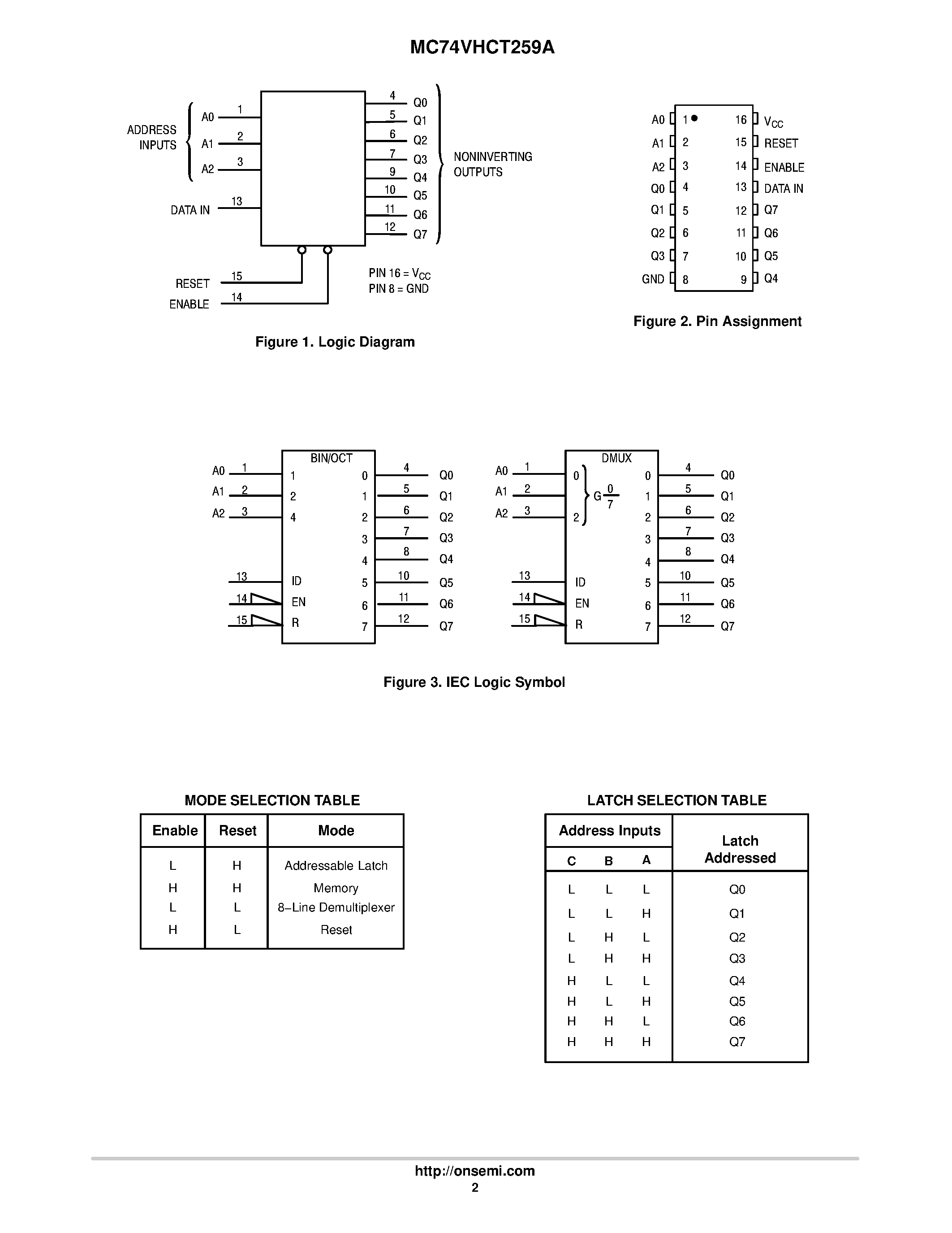 Datasheet MC74VHCT259A - 8-Bit Addressable Latch/1-of-8 Decoder CMOS Logic Level Shifter page 2