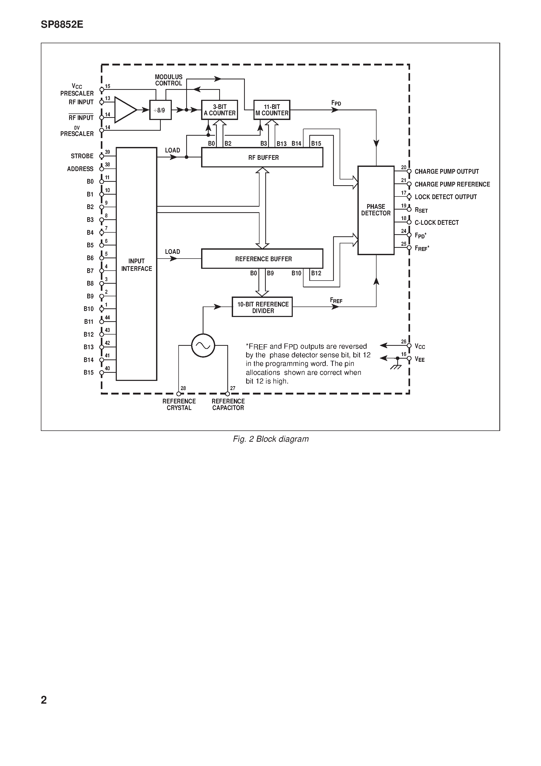 Datasheet SP8852E - 1.7GHz PARALLEL LOAD PROFESSIONAL SYNTHESISER page 2