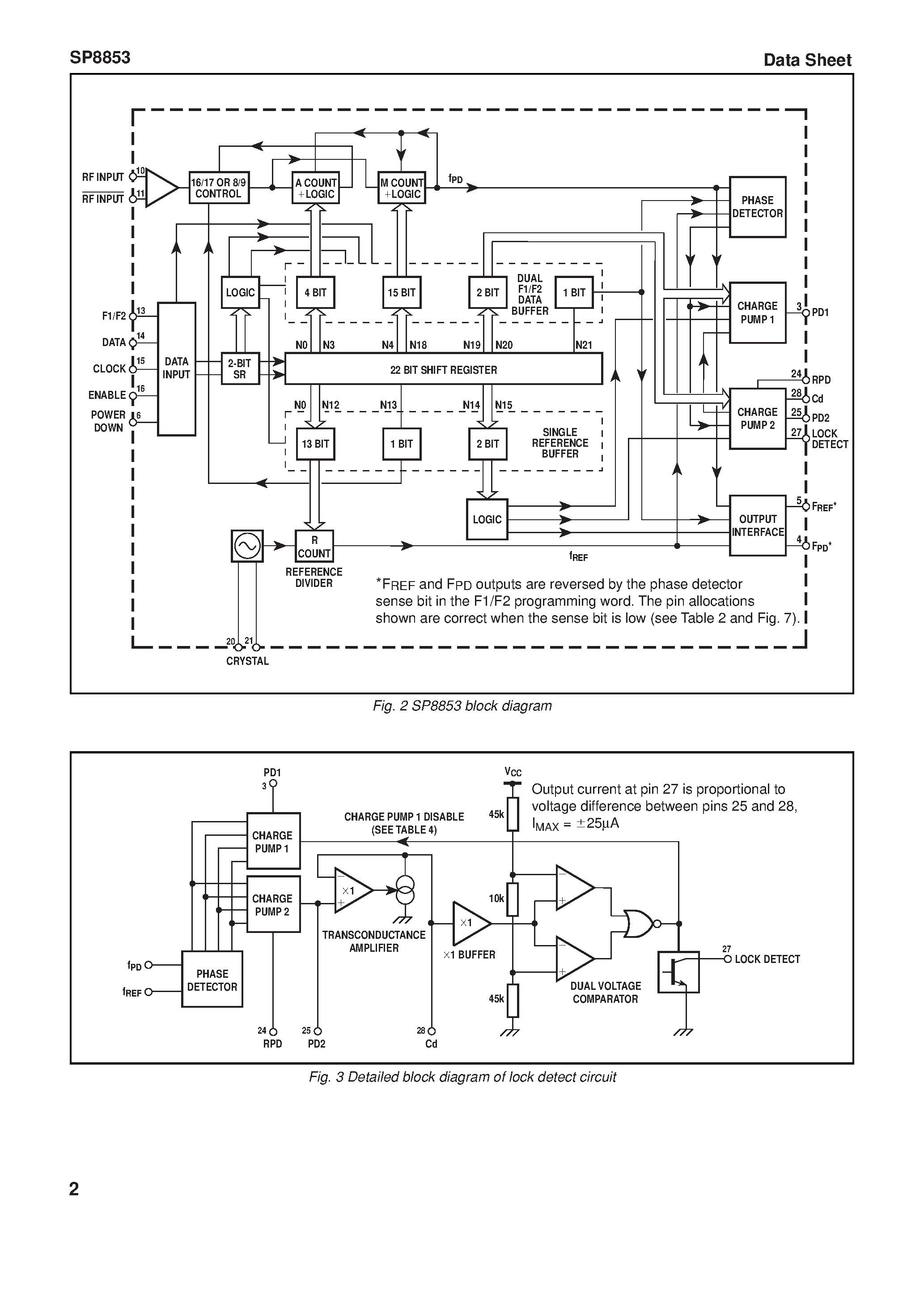 Datasheet SP8853 - 1.3 GHz Professional Synthesiser page 2