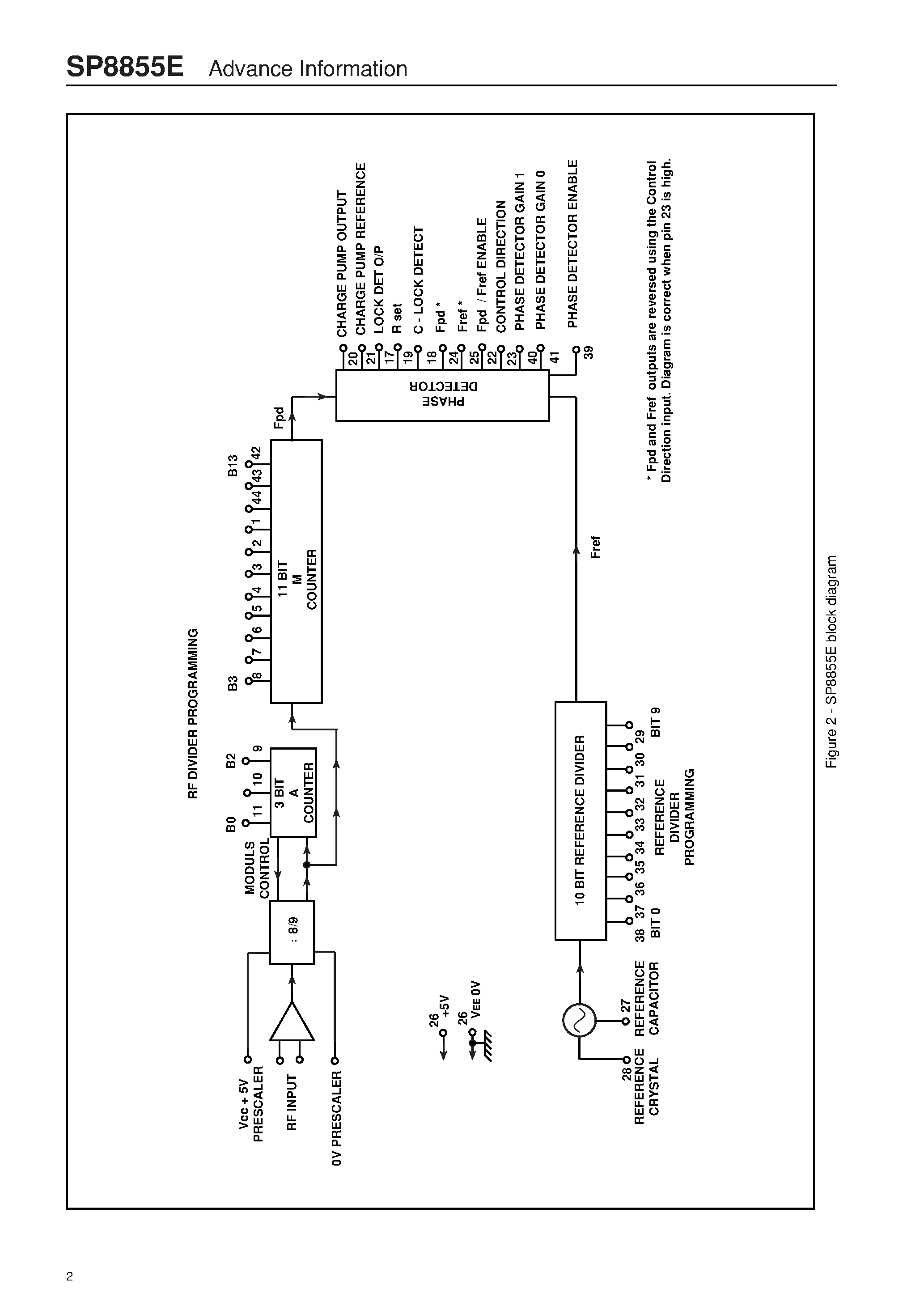 Datasheet SP8855E - 2.8GHz PARALLEL LOAD PROFESSIONAL SYNTHESISER page 2