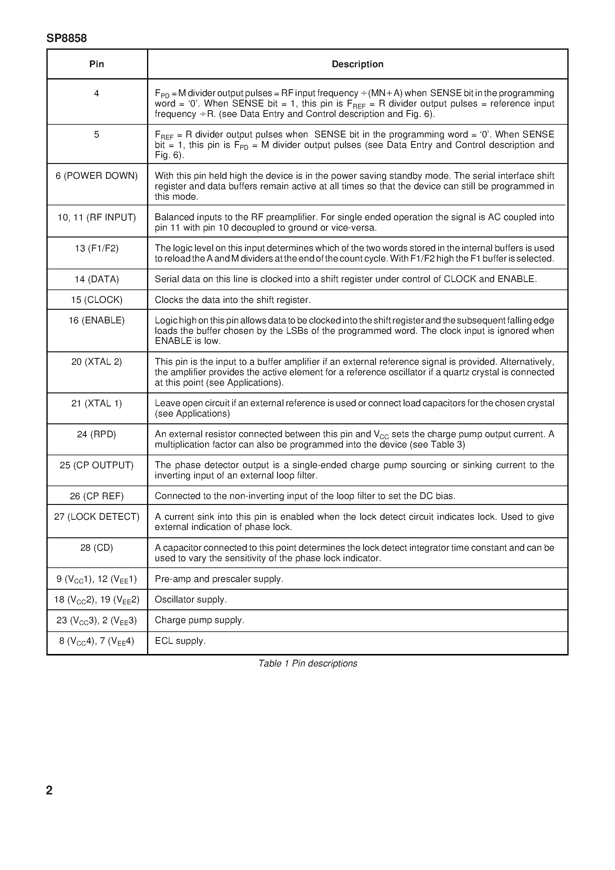 Datasheet SP8858 page 2 Datasheet SP8858 - 1.5GHz Professional Synthesiser page 2