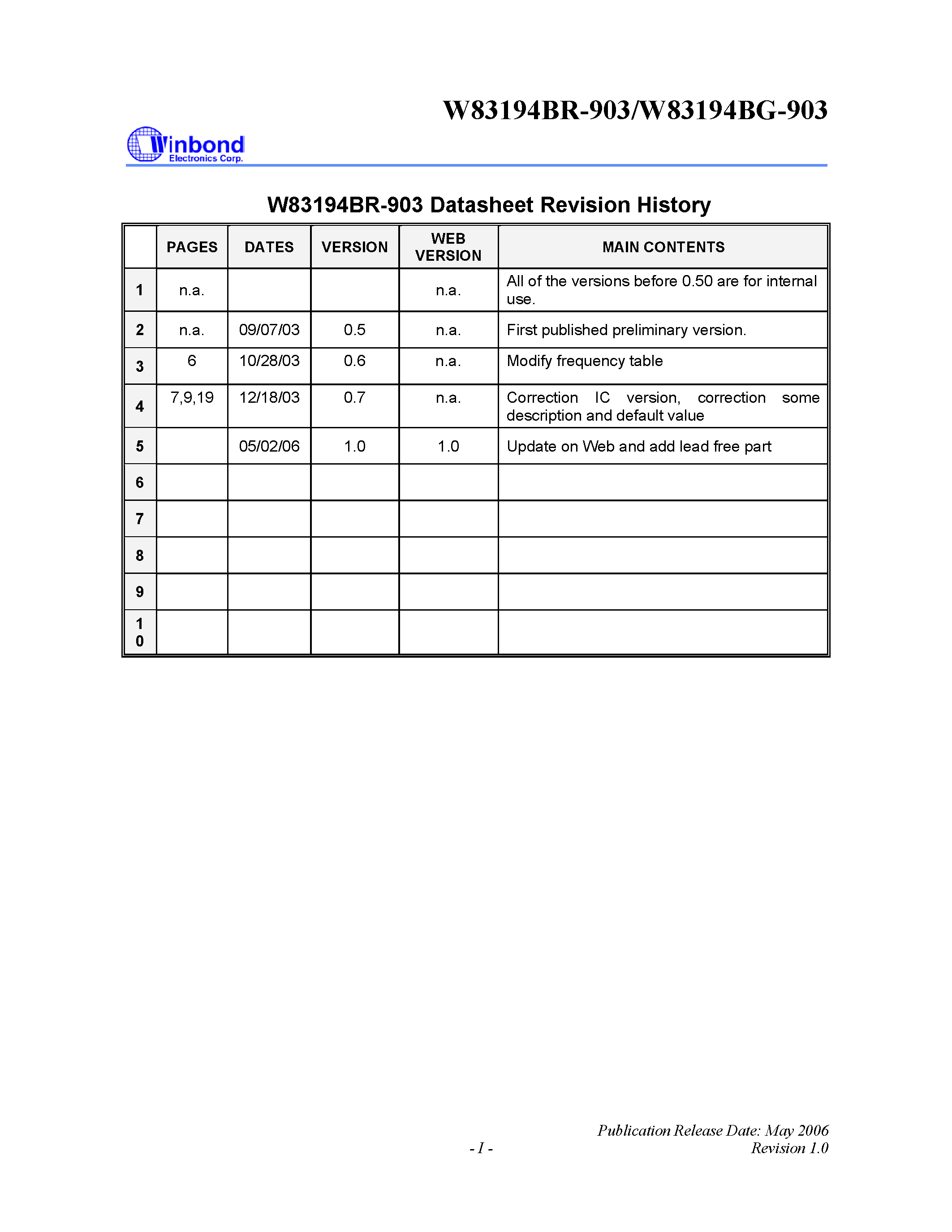 Даташит W83194BG-903 - STEPLESS VIA PT/PM MAIN CLOCK GENERATOR страница 2