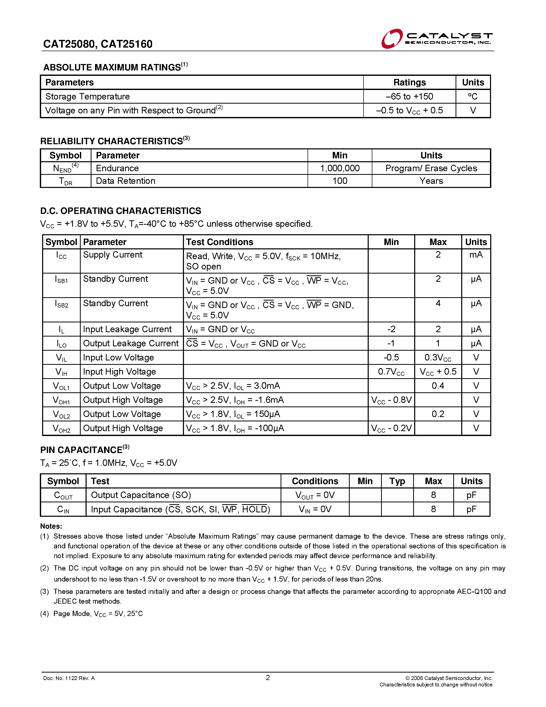 Datasheet CAT25080 page 2 Datasheet CAT25080 - (CAT25080 / CAT25160) 8-Kb and 16-Kb SPI Serial CMOS EEPROM page 2