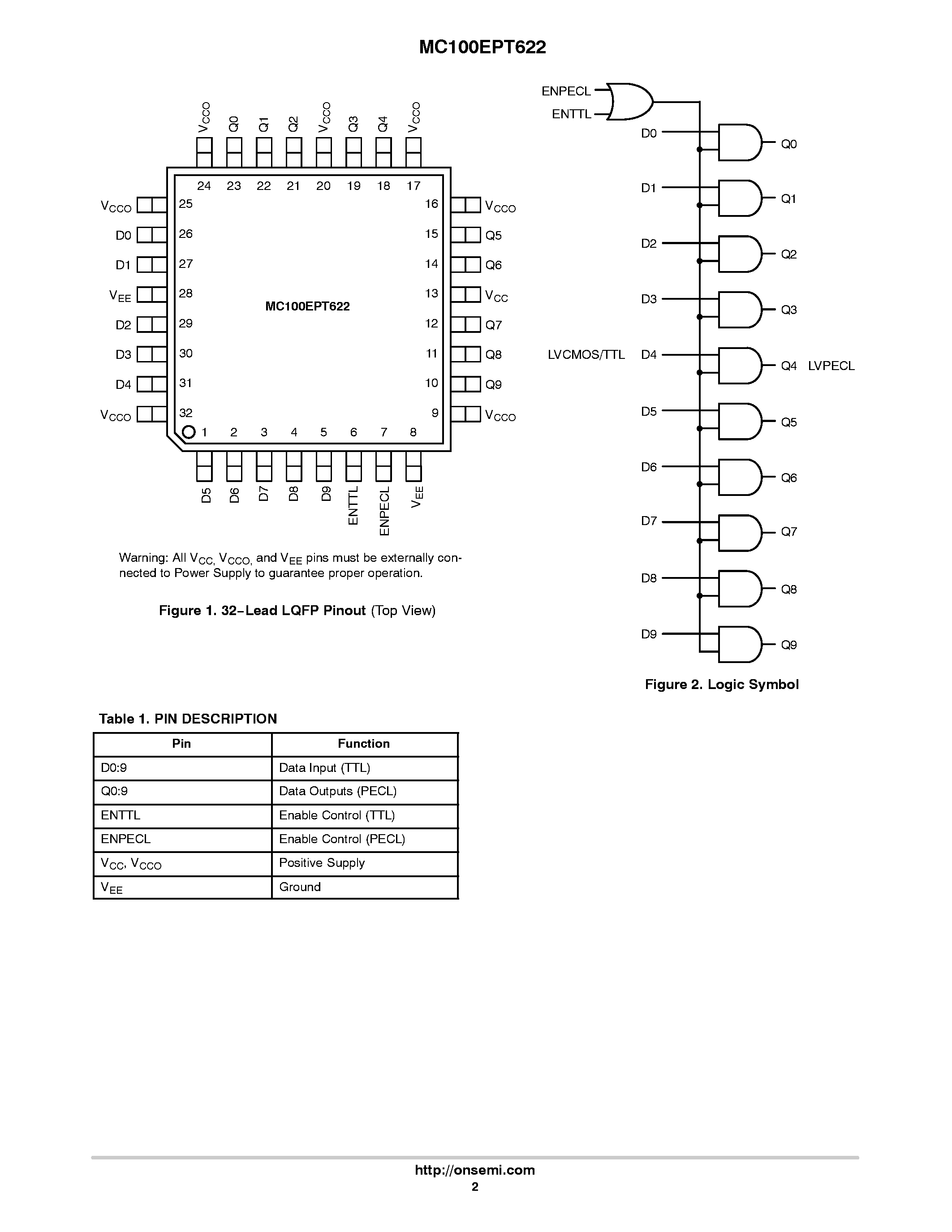 Даташит на микросхему MC100EPT622 страница 2 Даташит MC100EPT622 - 3.3V LVTTL/LVCMOS to LVPECL Translator страница 2
