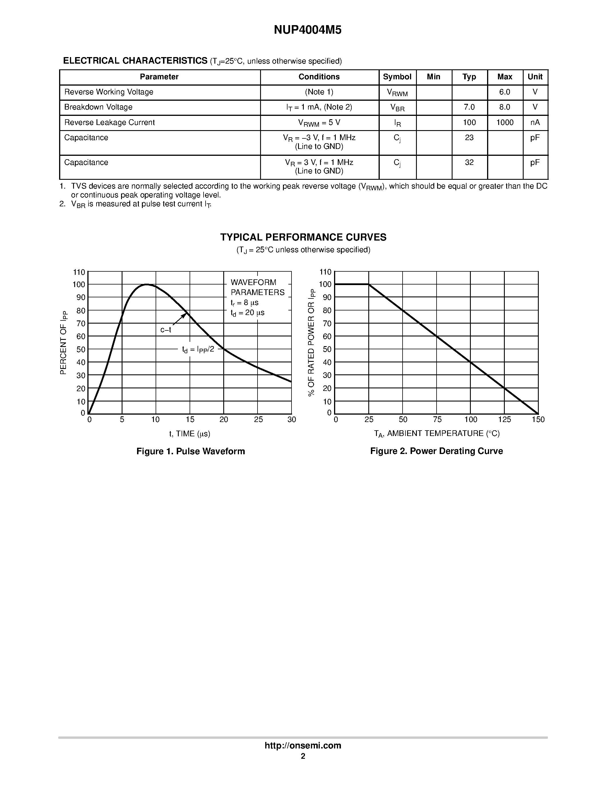 Datasheet NUP4004M5 - 5-Pin Bi-Directional Quad TVS Array page 2