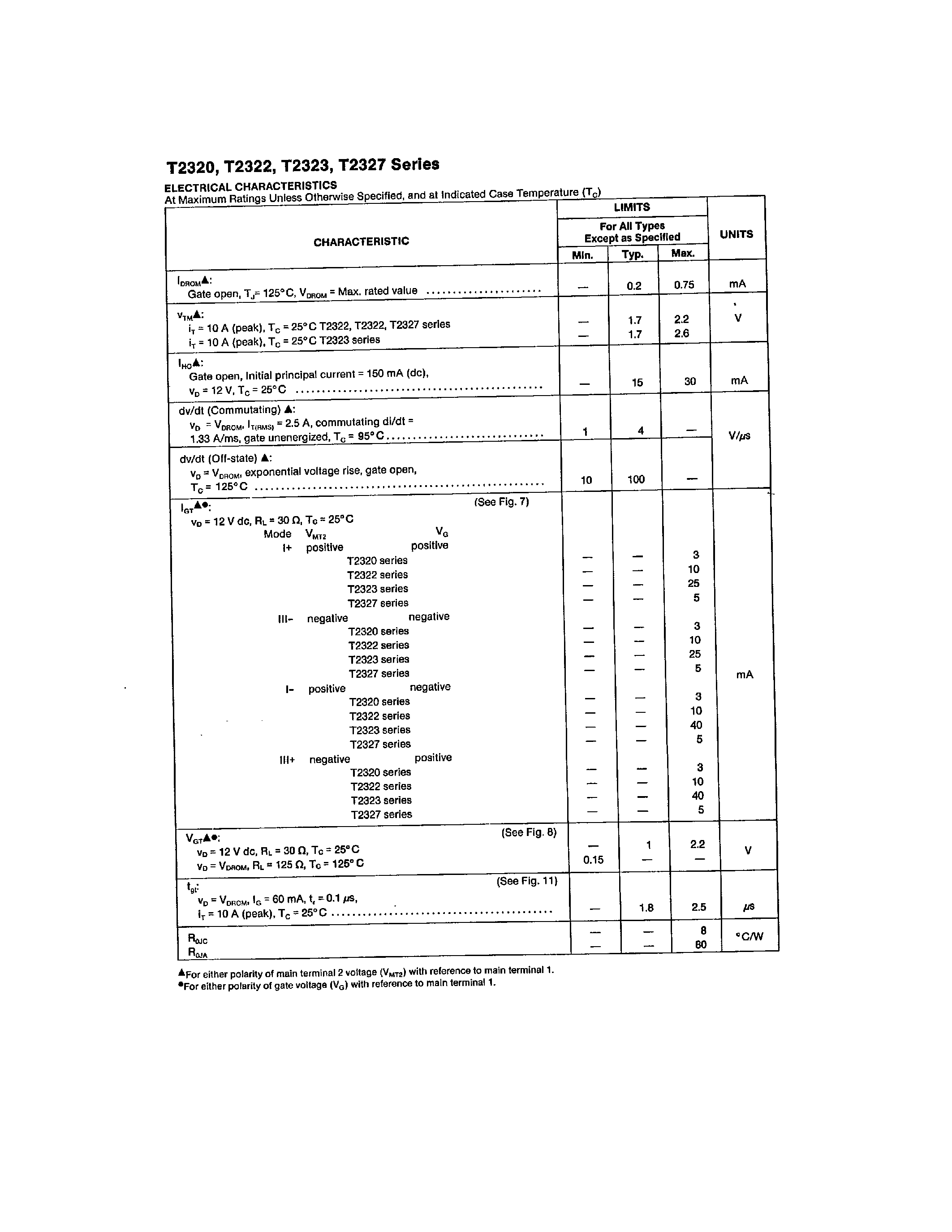 Datasheet T2320 - (T2320 - T2327) 2.5-A SENSITIVE GATE SILICON TRIACS page 2
