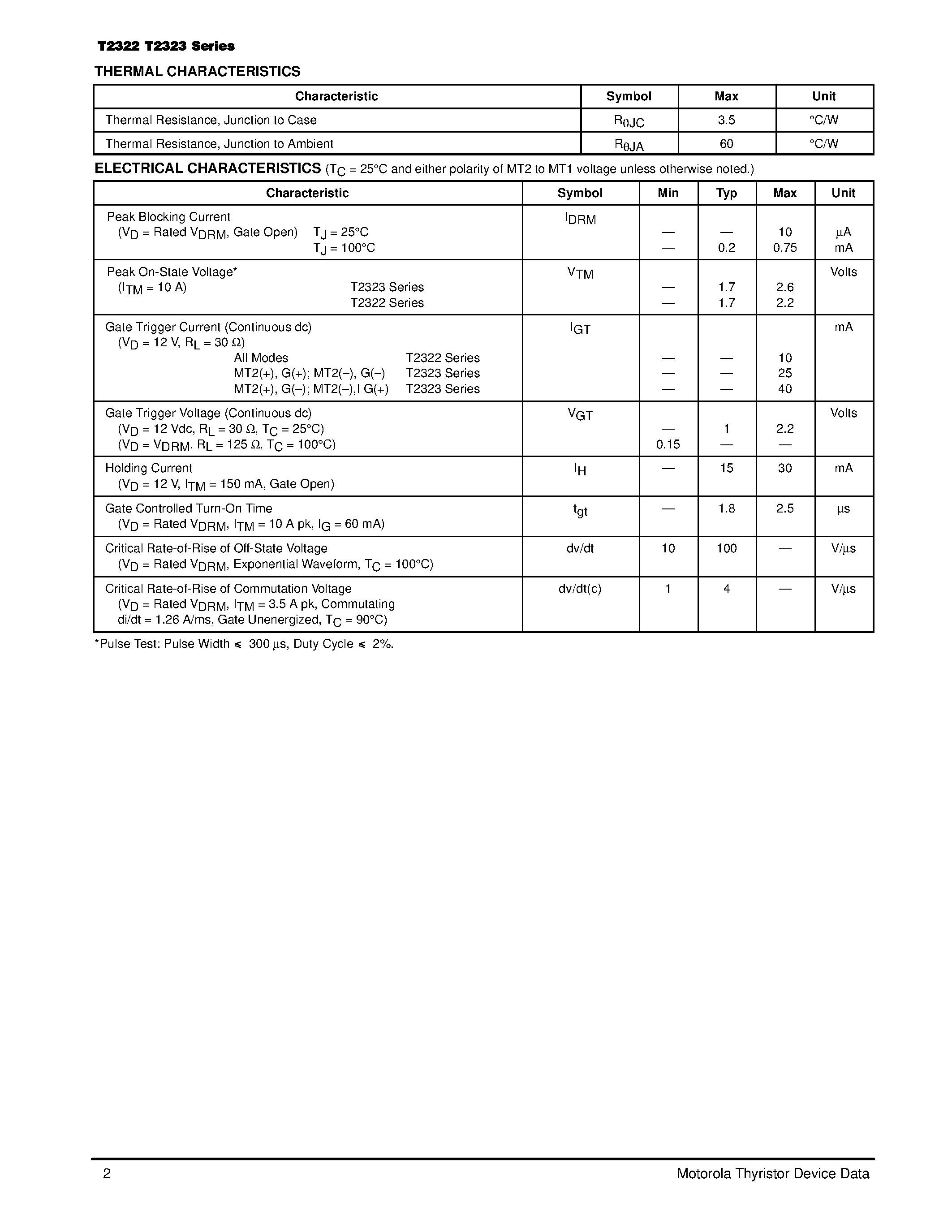 Datasheet T2322 page 2 Datasheet T2322 - (T2322 / T2323) SENSITIVE GATE TRIACs page 2