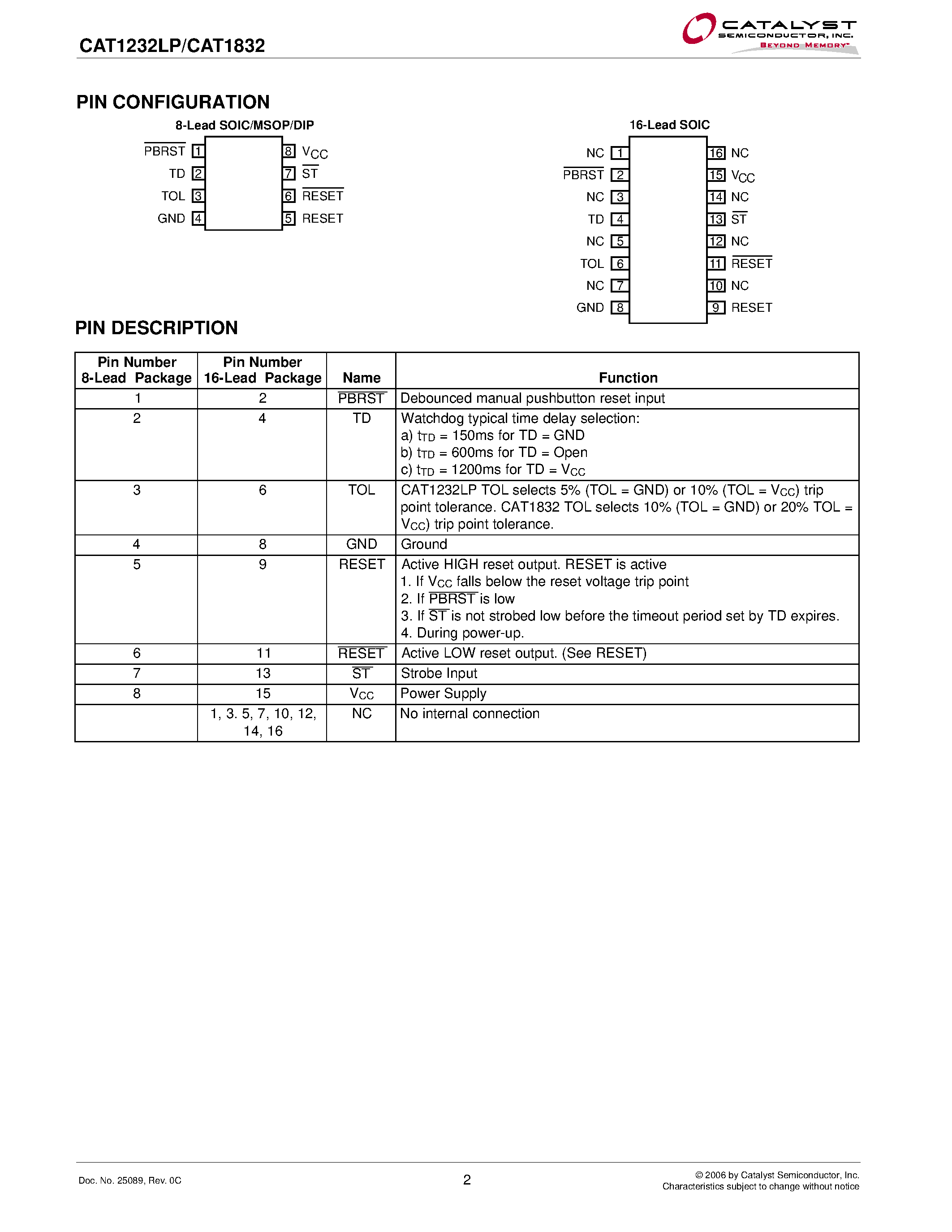 Даташит на микросхему CAT1232LP страница 2 Даташит CAT1232LP - (CAT1232LP / CAT1832) 5V AND 3.3V SUPPLY VOLTAGE MONITOR AND RESET CIRCUIT страница 2