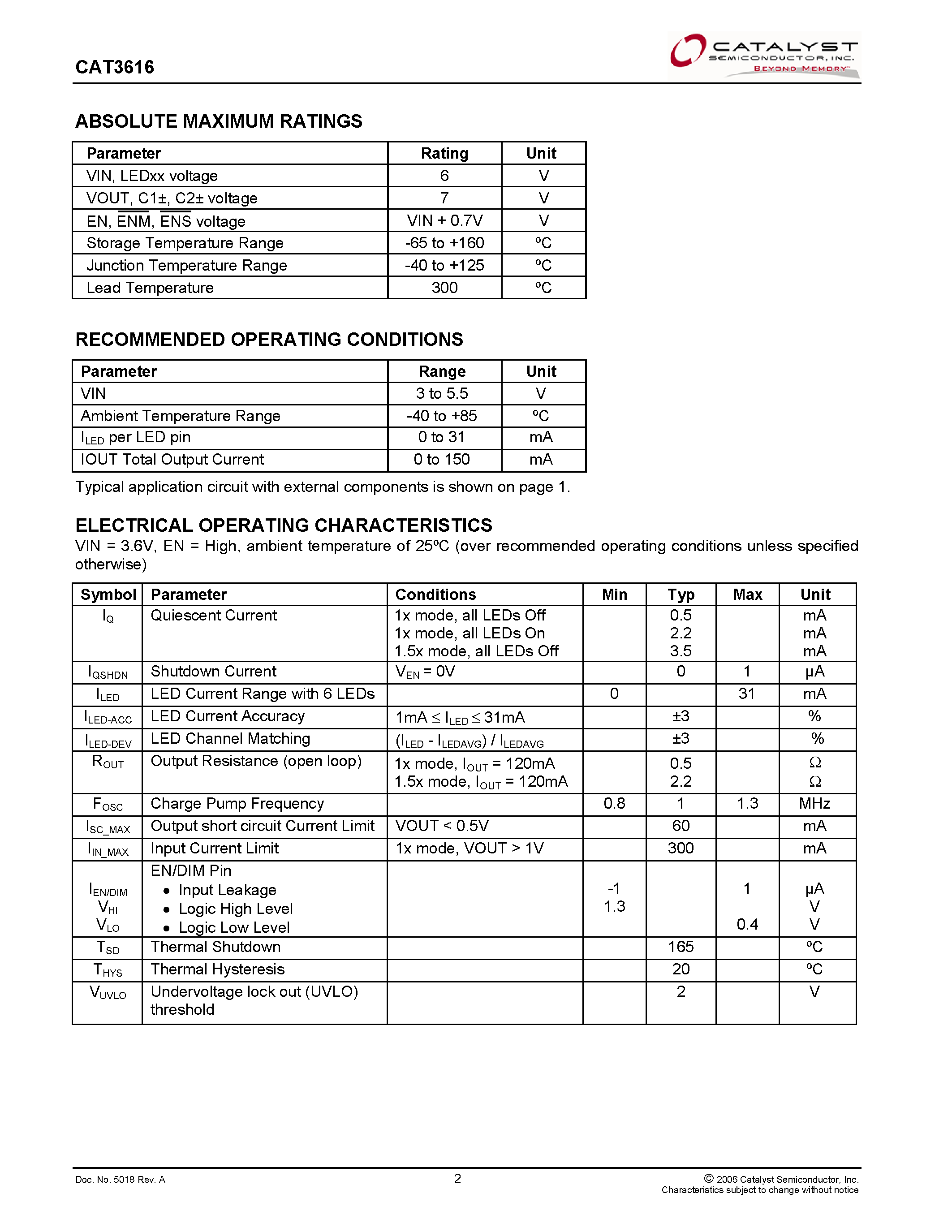 Datasheet CAT3616 - 6-Channel Charge Pump LED Driver page 2