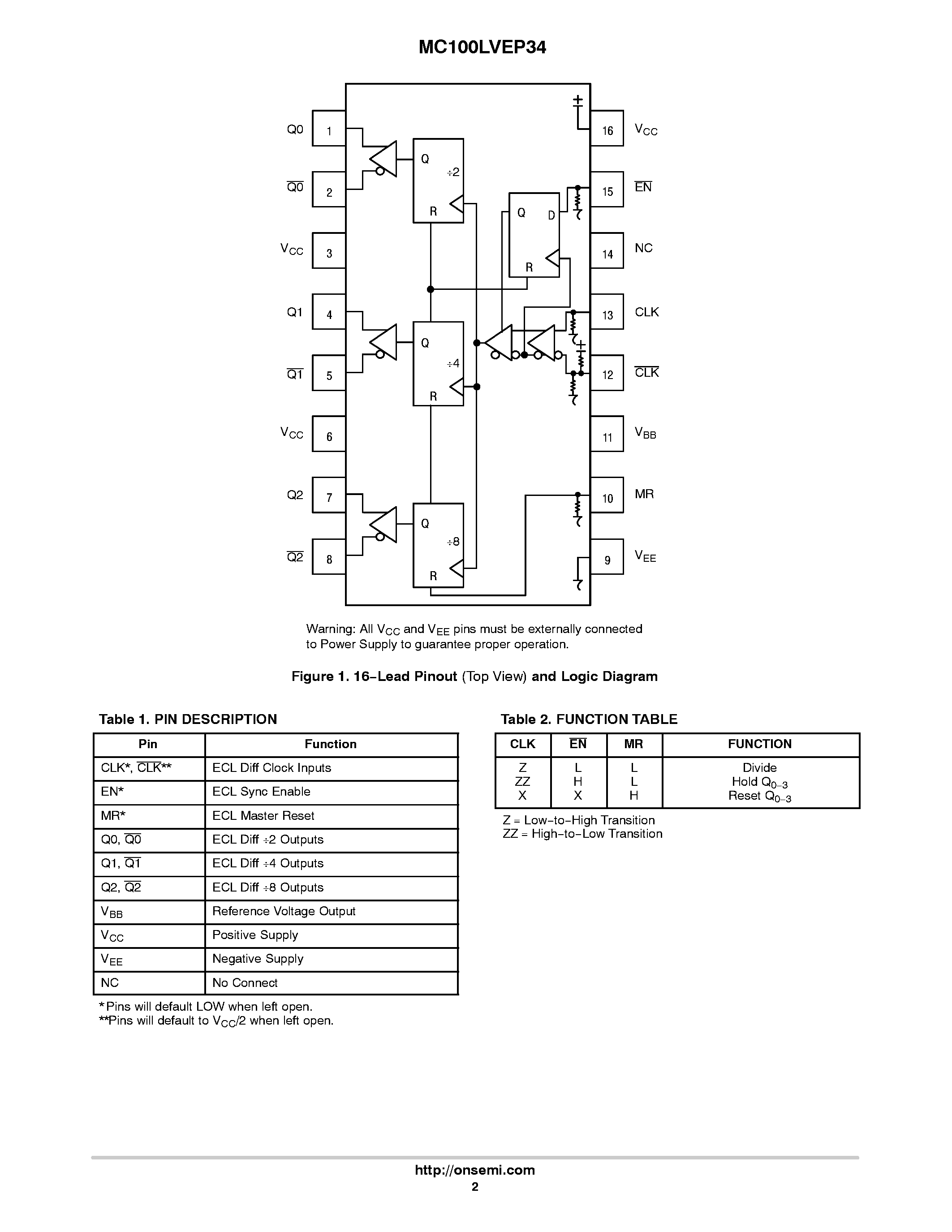 Даташит MC100LVEP34 - Clock Generation Chip страница 2