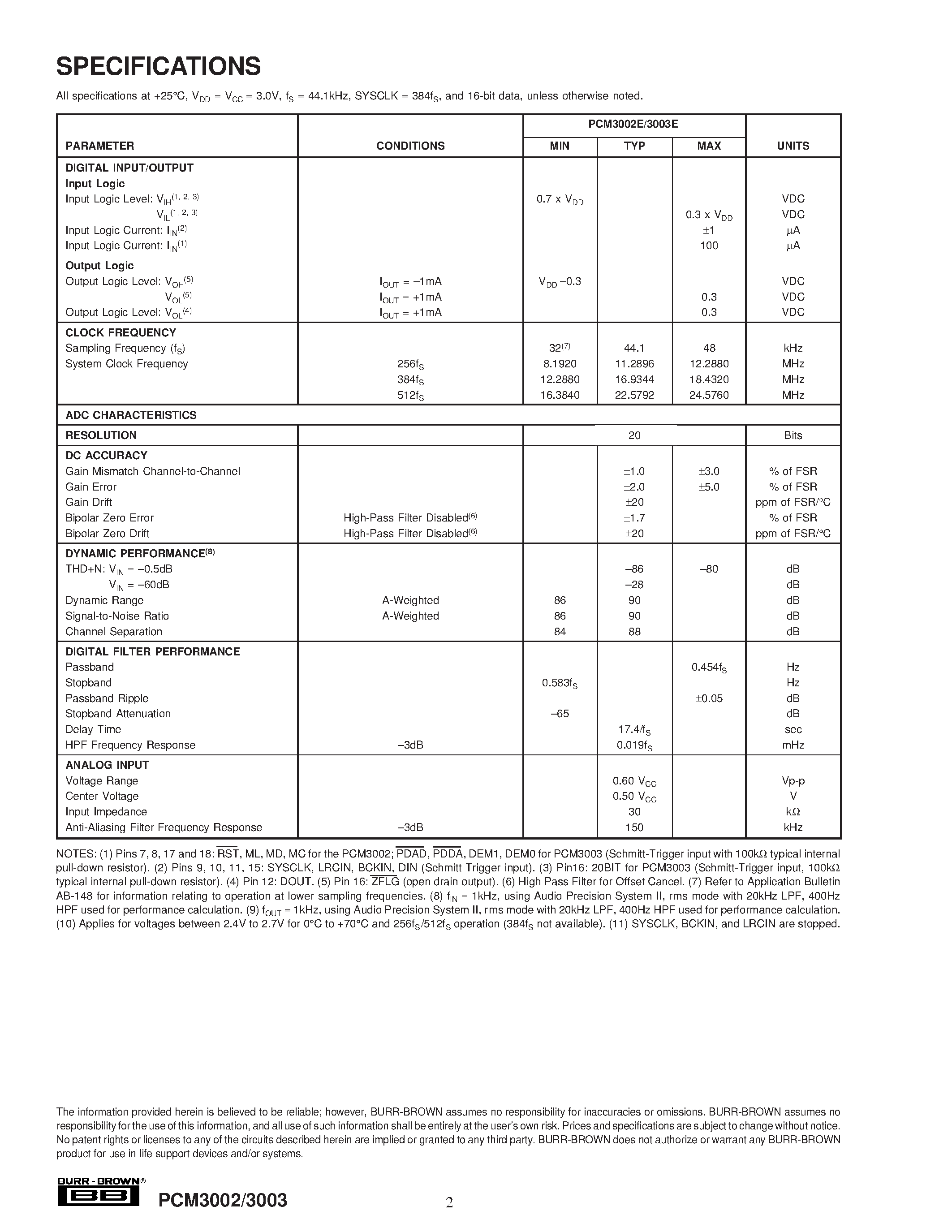 Даташит PCM3002 - 16-/20-Bit Single-Ended Analog Input/Output STEREO AUDIO CODECs страница 2