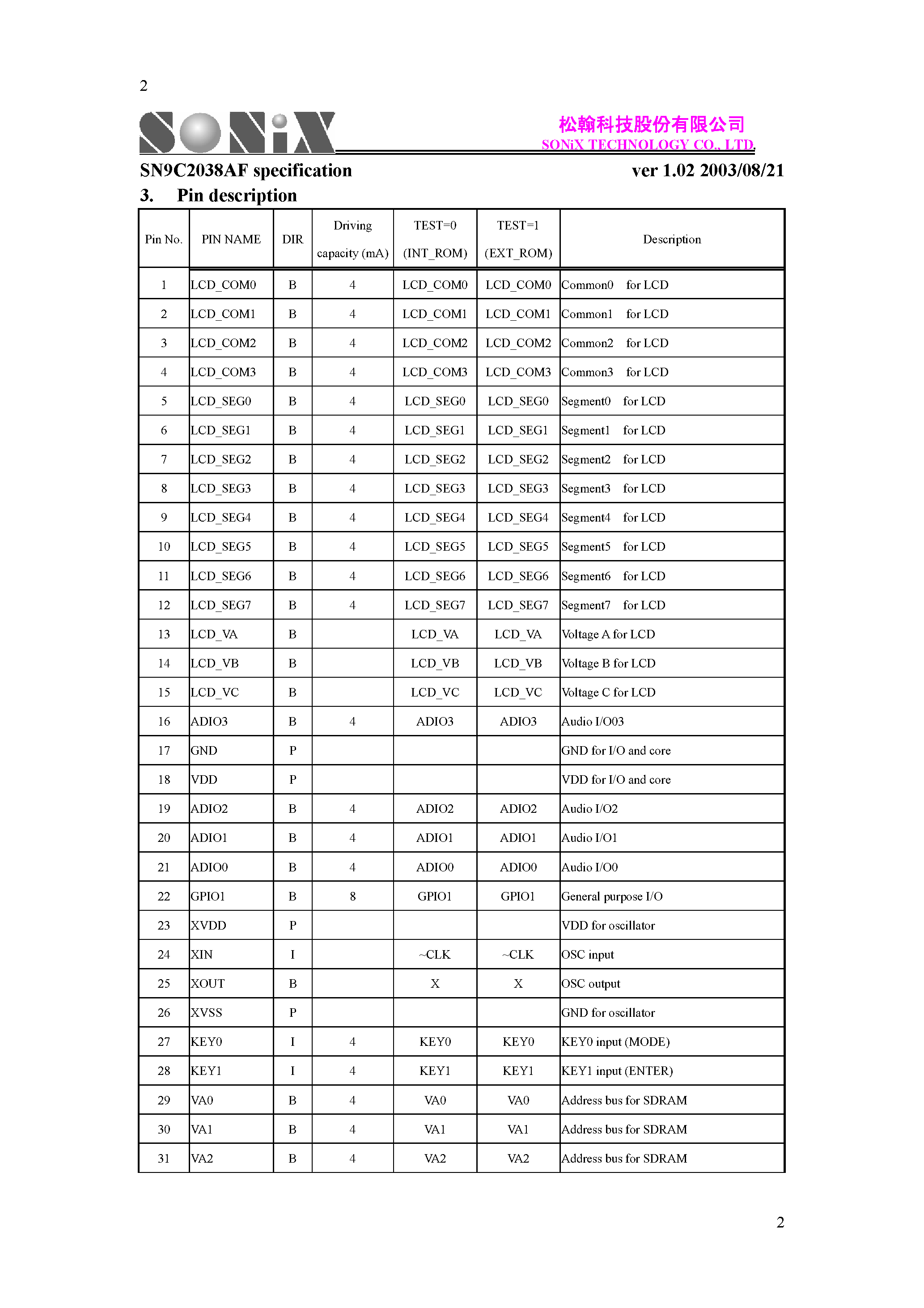 Datasheet SN9C2038AF - 1.3M PIXELS DIGITAL STILL CAMERA SIGNAL PROCESSOR page 2