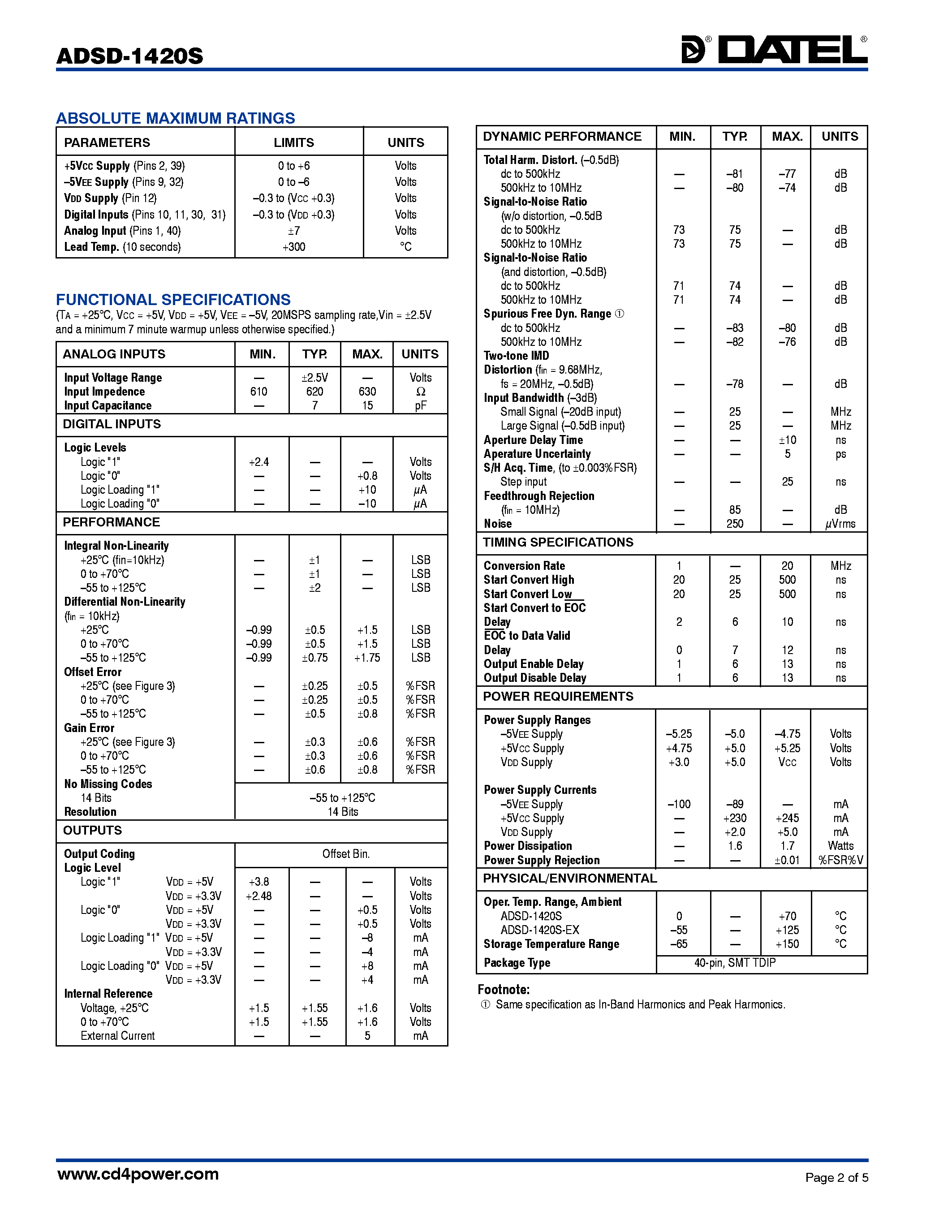 Datasheet ADSD-1420S page 2 Datasheet ADSD-1420S - 20MSPS Sampling A/D Converter page 2