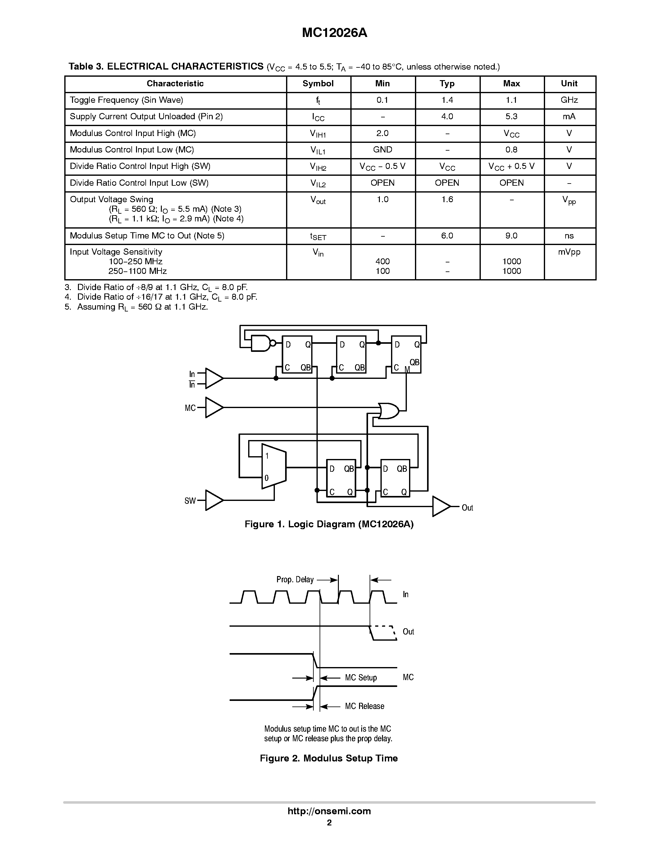 Datasheet MC12026A - 1.1 GHz Dual Modulus Prescaler page 2