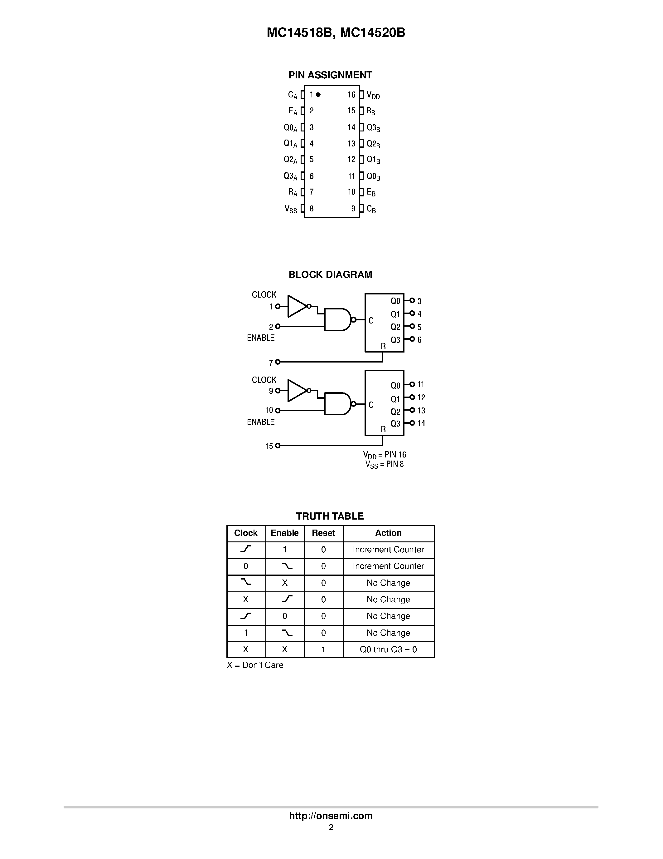 Datasheet MC14518B page 2 Datasheet MC14518B - (MC14518B / MC14520B) Dual Up Counters page 2