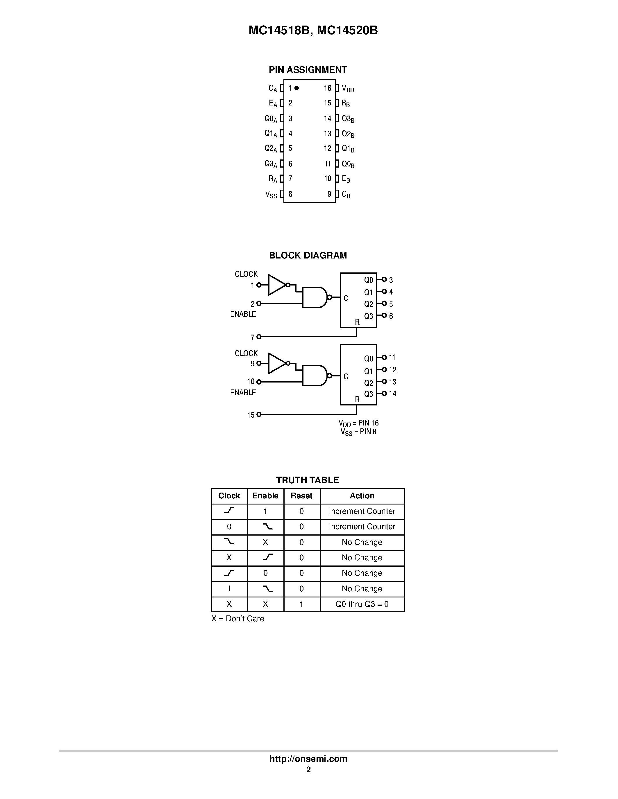 Datasheet MC14518B - (MC14518B / MC14520B) Dual Up Counters page 2