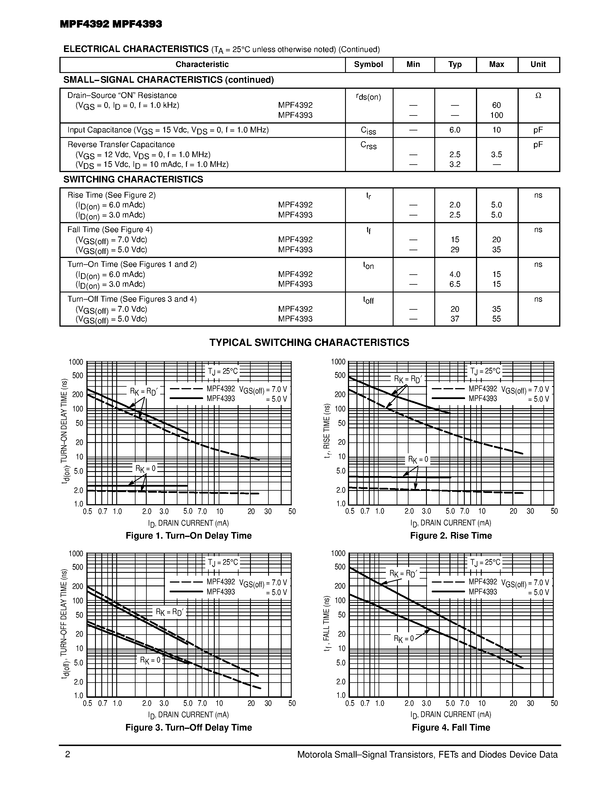 Datasheet MPF4392 page 2 Datasheet MPF4392 - JFETs Switching page 2