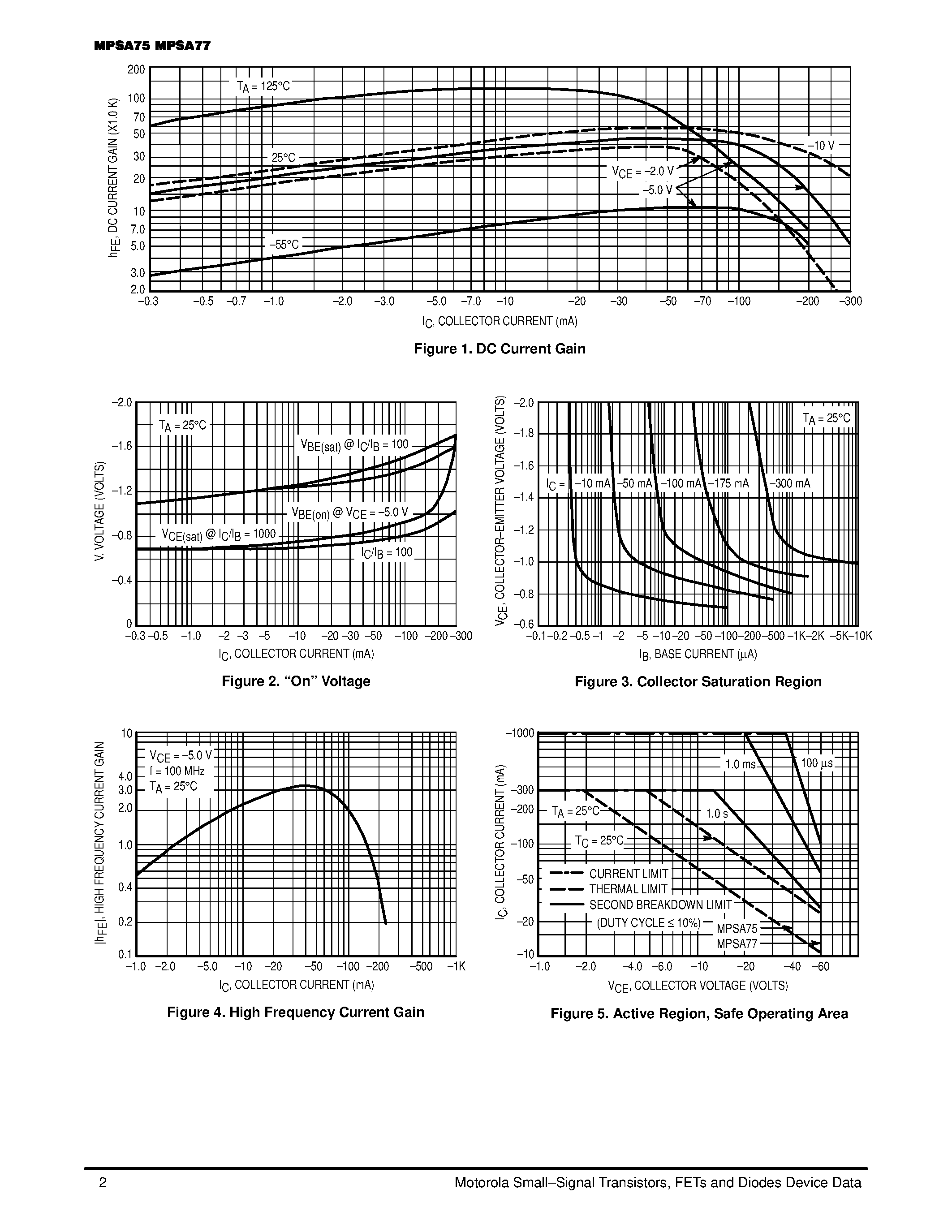 Datasheet MPSA75 page 2 Datasheet MPSA75 - (MPSA75 / MPSA77) Darlington Transistors page 2