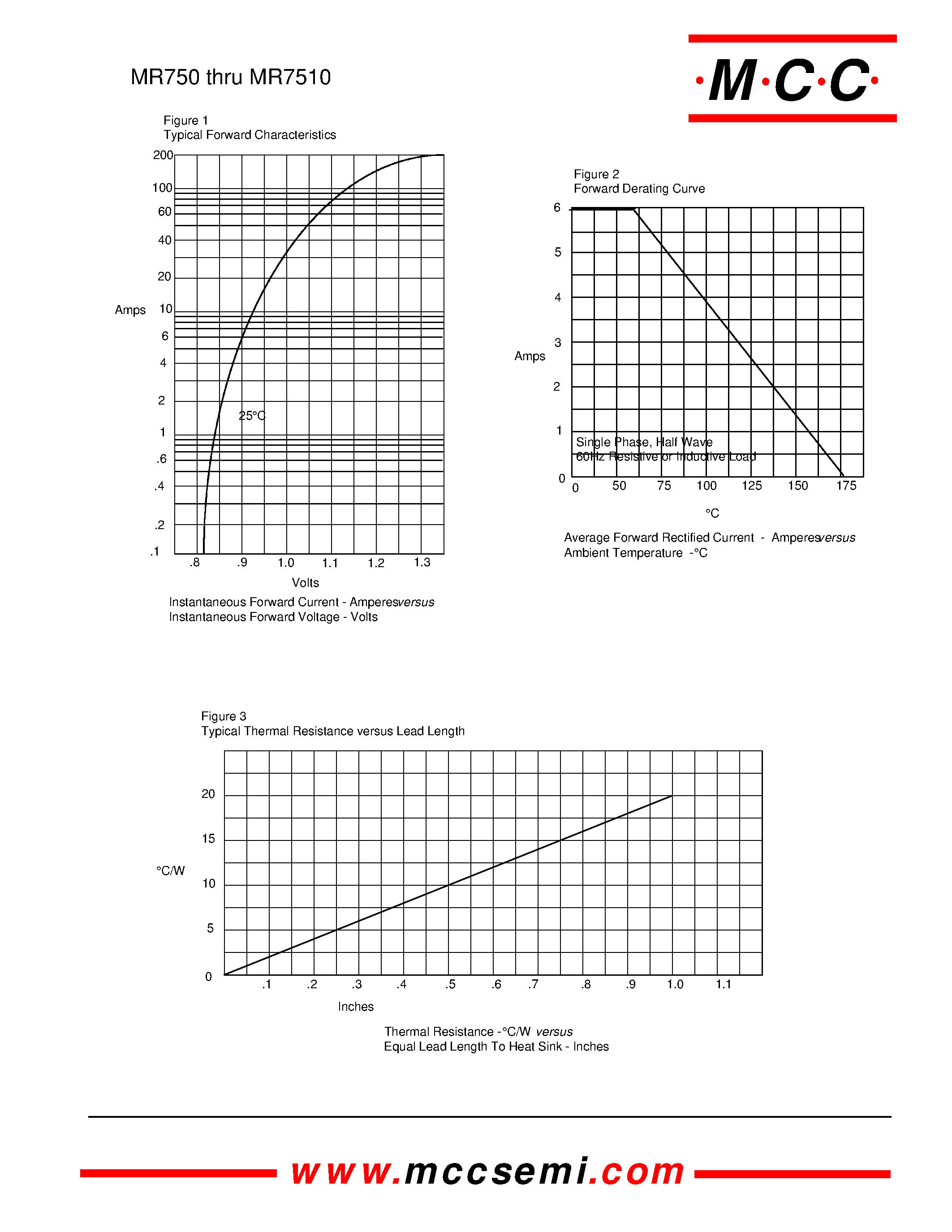 Datasheet MR750 - (MR750 - MR7510) 6 Amp Rectifier page 2