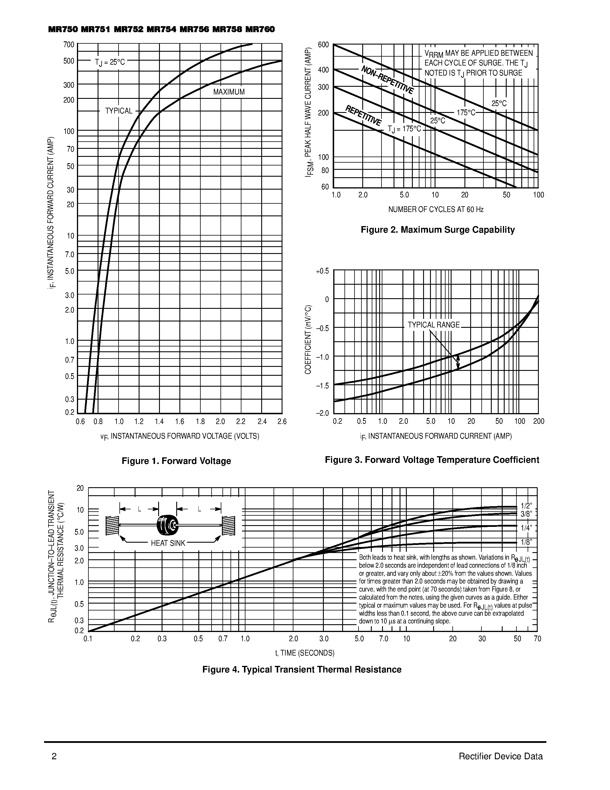 Datasheet MR750 - (MR750 - MR760) HIGH CURRENT LEAD MOUNTED SILICON RECTIFIERS page 2