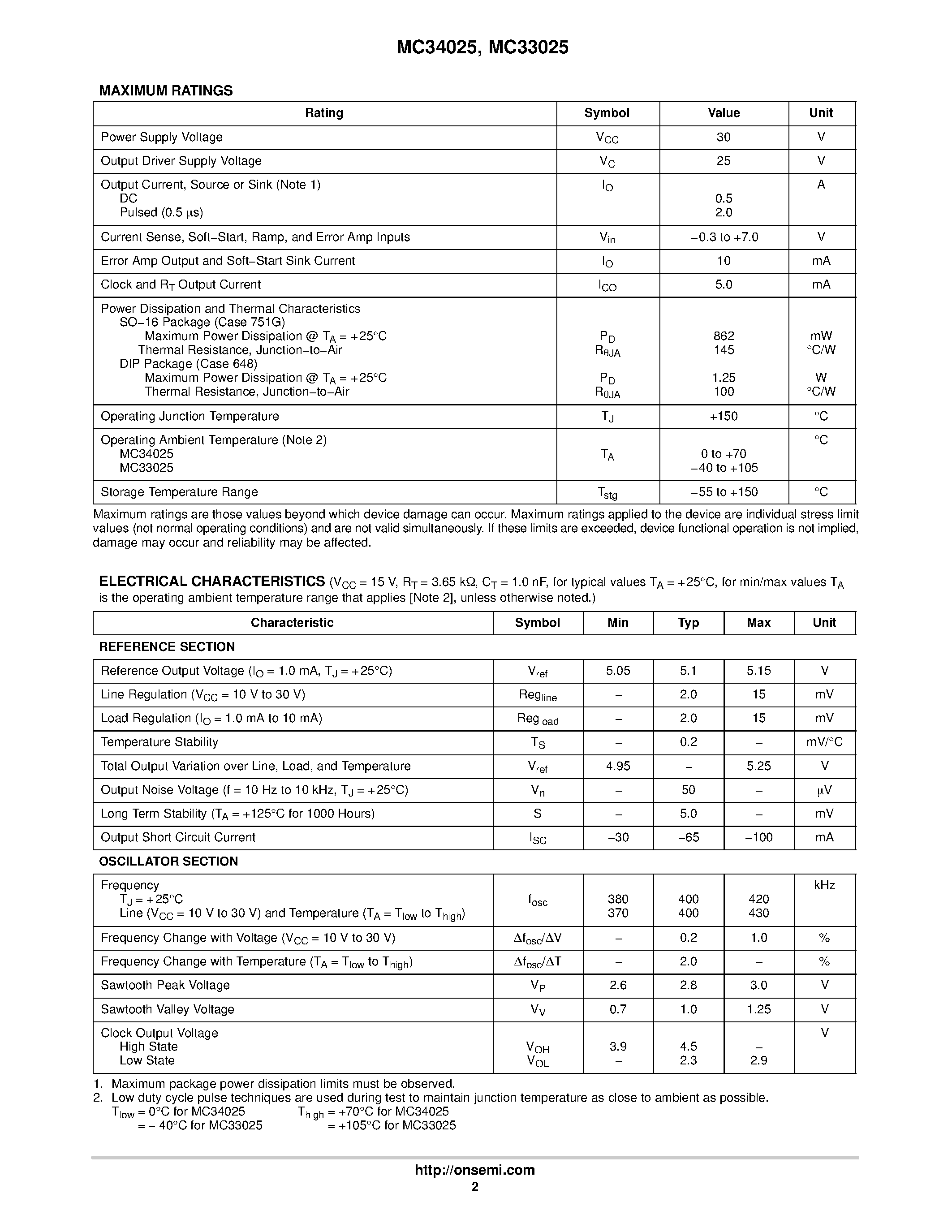 Даташит на микросхему MC33025 страница 2 Даташит MC33025 - (MC33025 / MC34025) High Speed Single-Ended PWM Controller страница 2