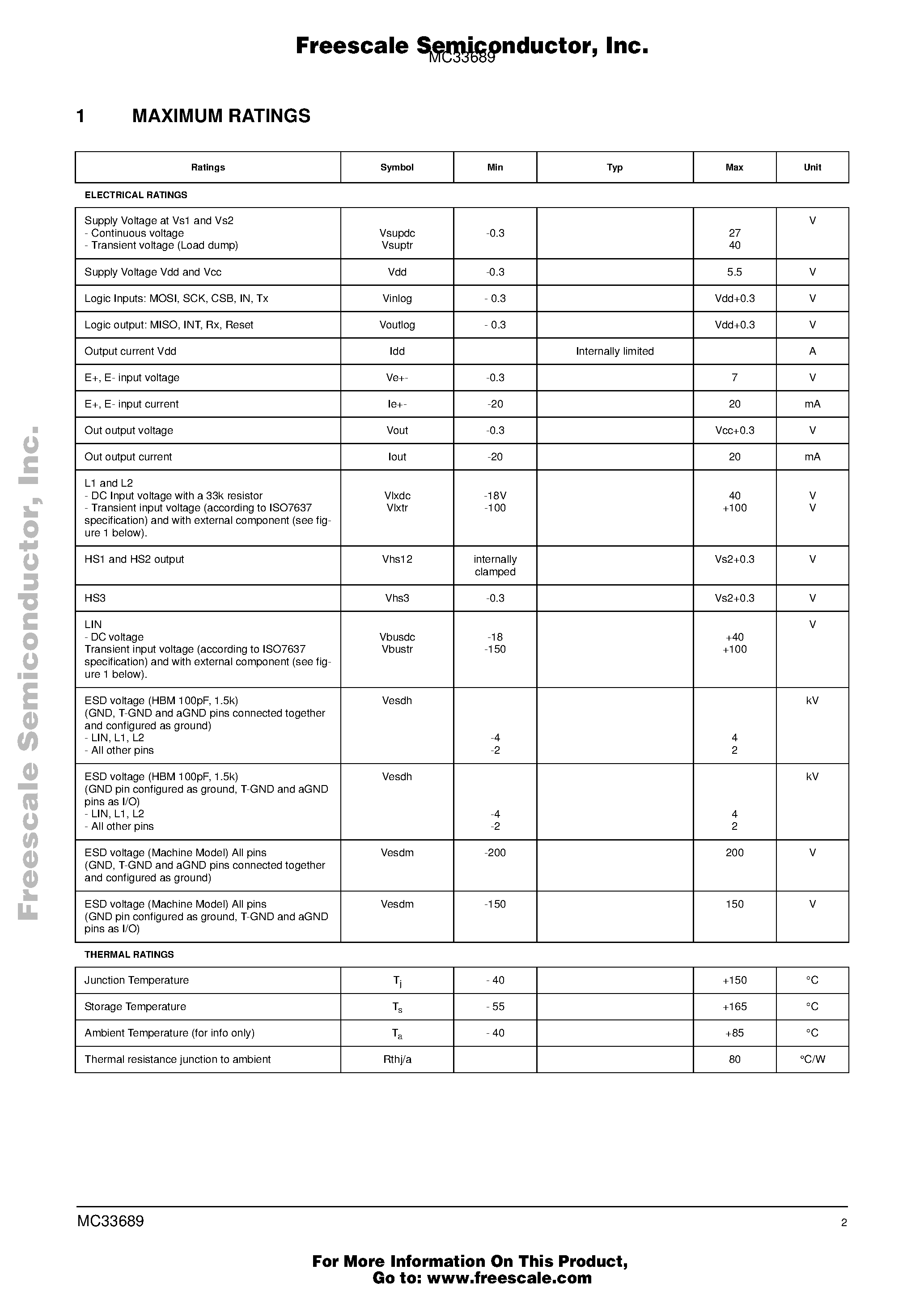 Datasheet MC33689 page 2 Datasheet MC33689 - System Basis Chip page 2