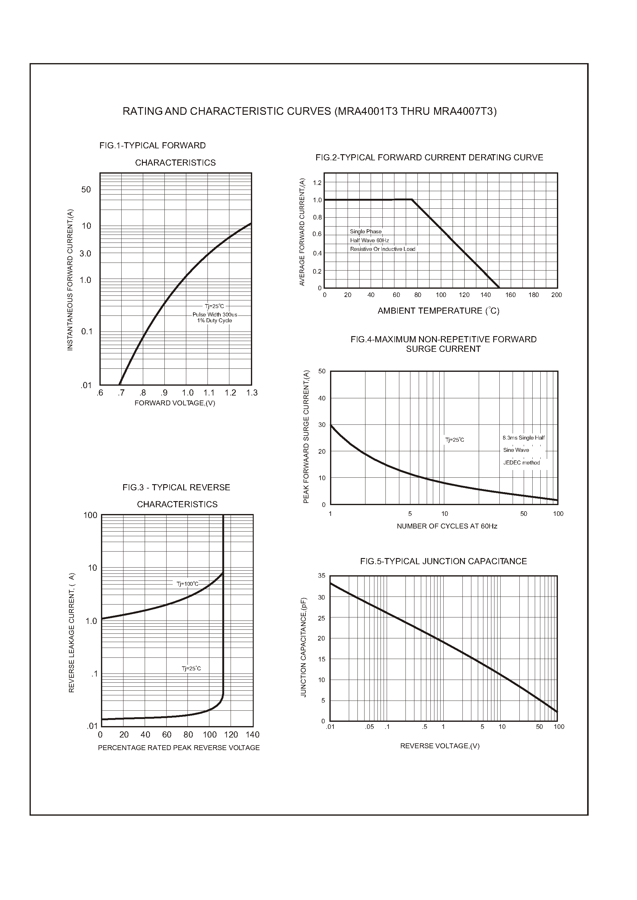 Даташит MRA4001T3 - (MRA4001T3 - MRA4007T3) Chip Silicon Rectifier - Glass passivated type страница 2