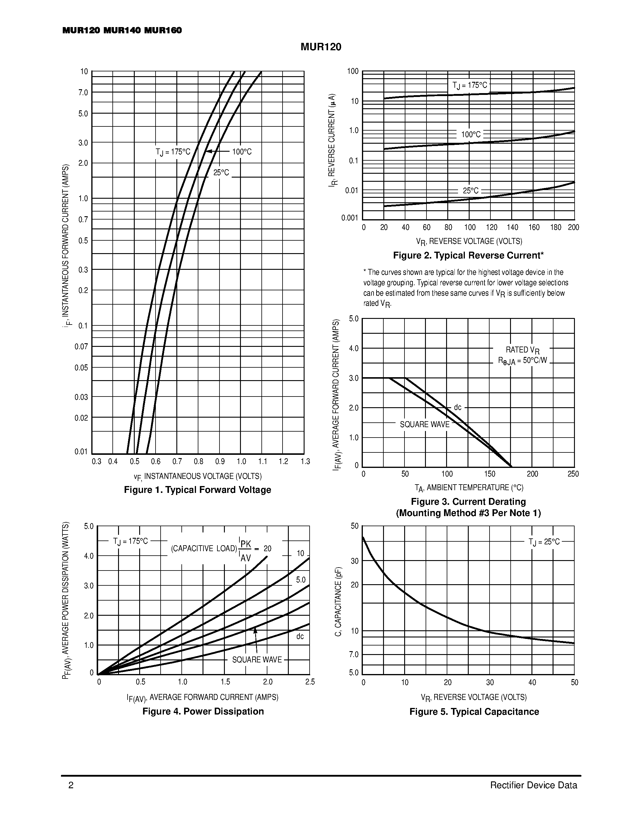 Datasheet MUR120 - (MUR120 - MUR160) ULTRAFAST RECTIFIERS page 2
