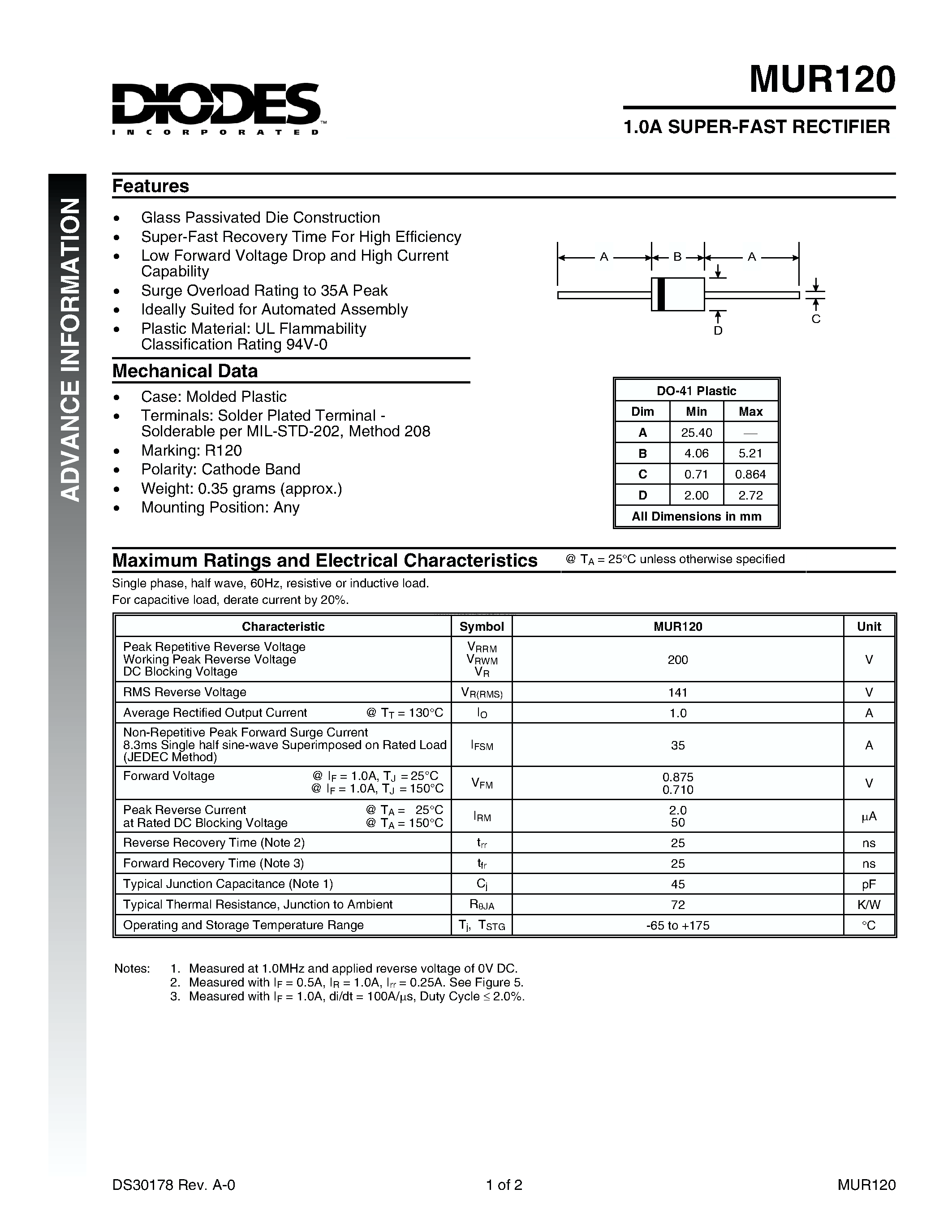 Datasheet MUR120 - 1.0A SUPER-FAST RECTIFIER page 1