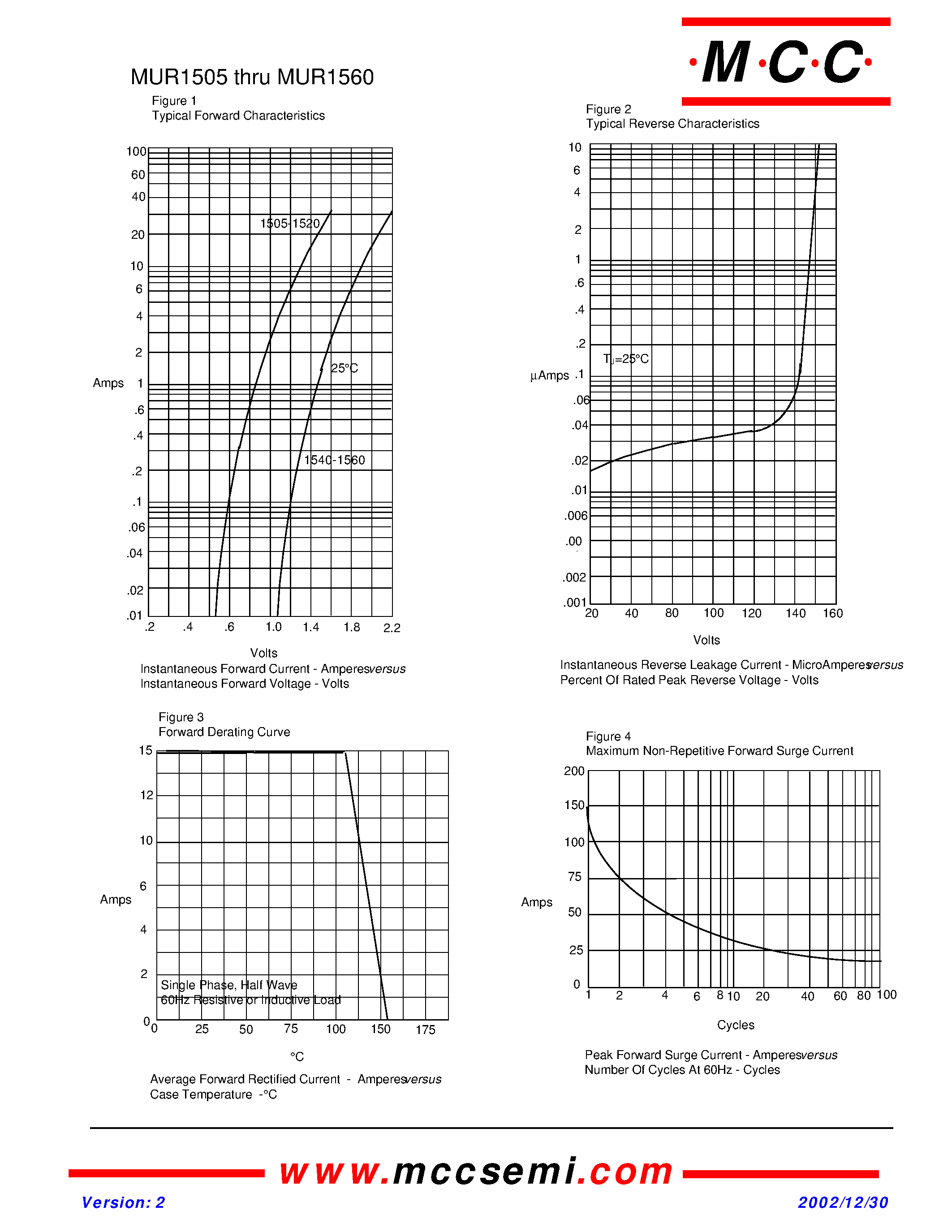 Даташит MUR1505 - (MUR1505 - MUR1560) 15 AMP SUPER FAST GLASS PASSIVATED RECTIFIER 50 TO 600 VOLTS страница 2