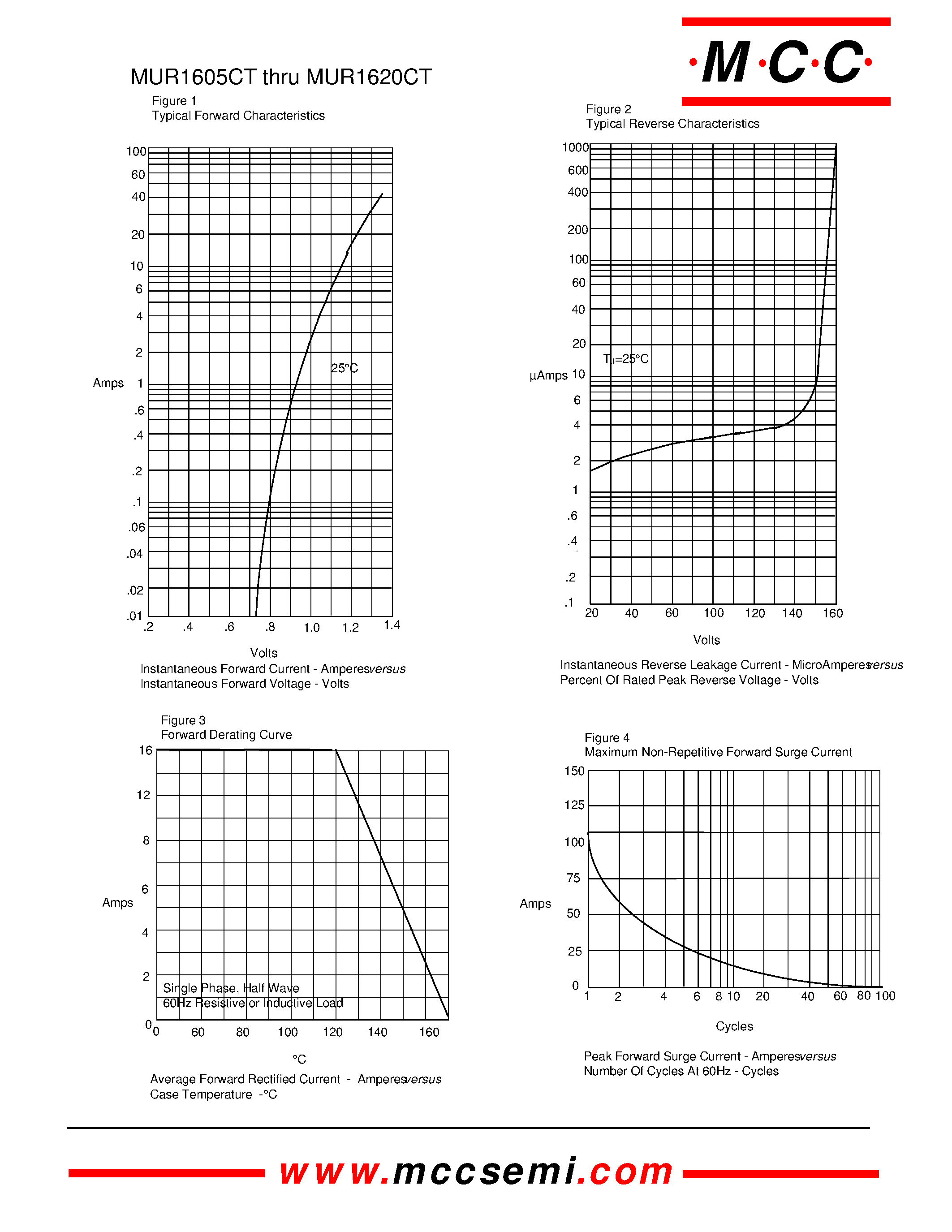 Даташит MUR1605CT - (MUR1605CT - MUR1620CT) 16 Amp Super Fast Glass Pass ivated Rectifier 50 to 200 Volts страница 2
