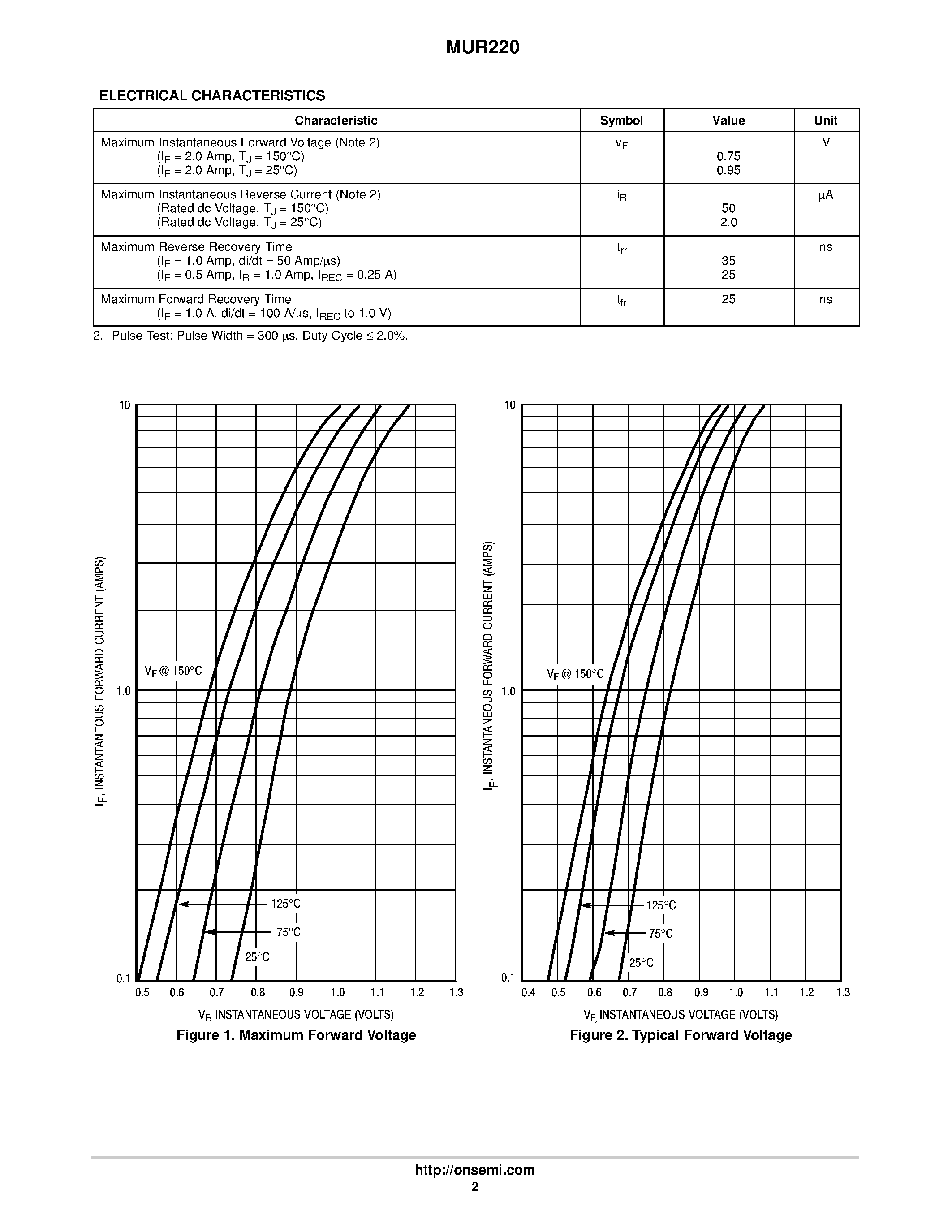 Даташит MUR220 - Power Rectifier страница 2