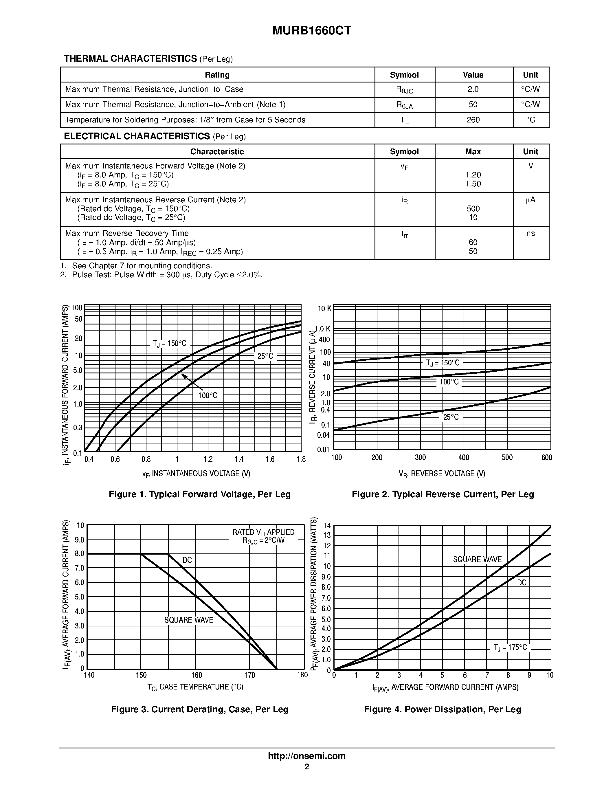 Даташит MURB1660CT - ULTRAFAST RECTIFIER страница 2