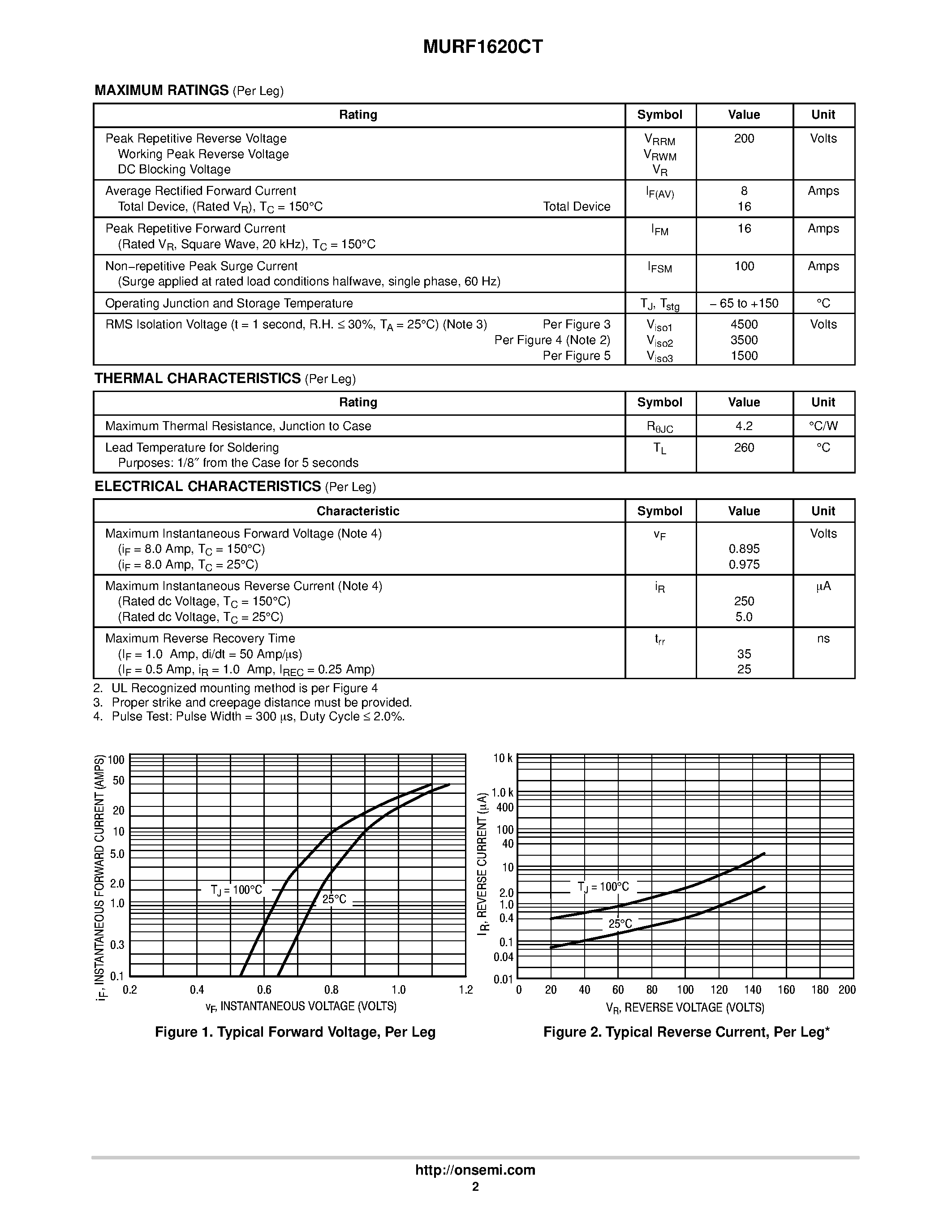 Даташит MURF1620CT - Power Rectifier страница 2