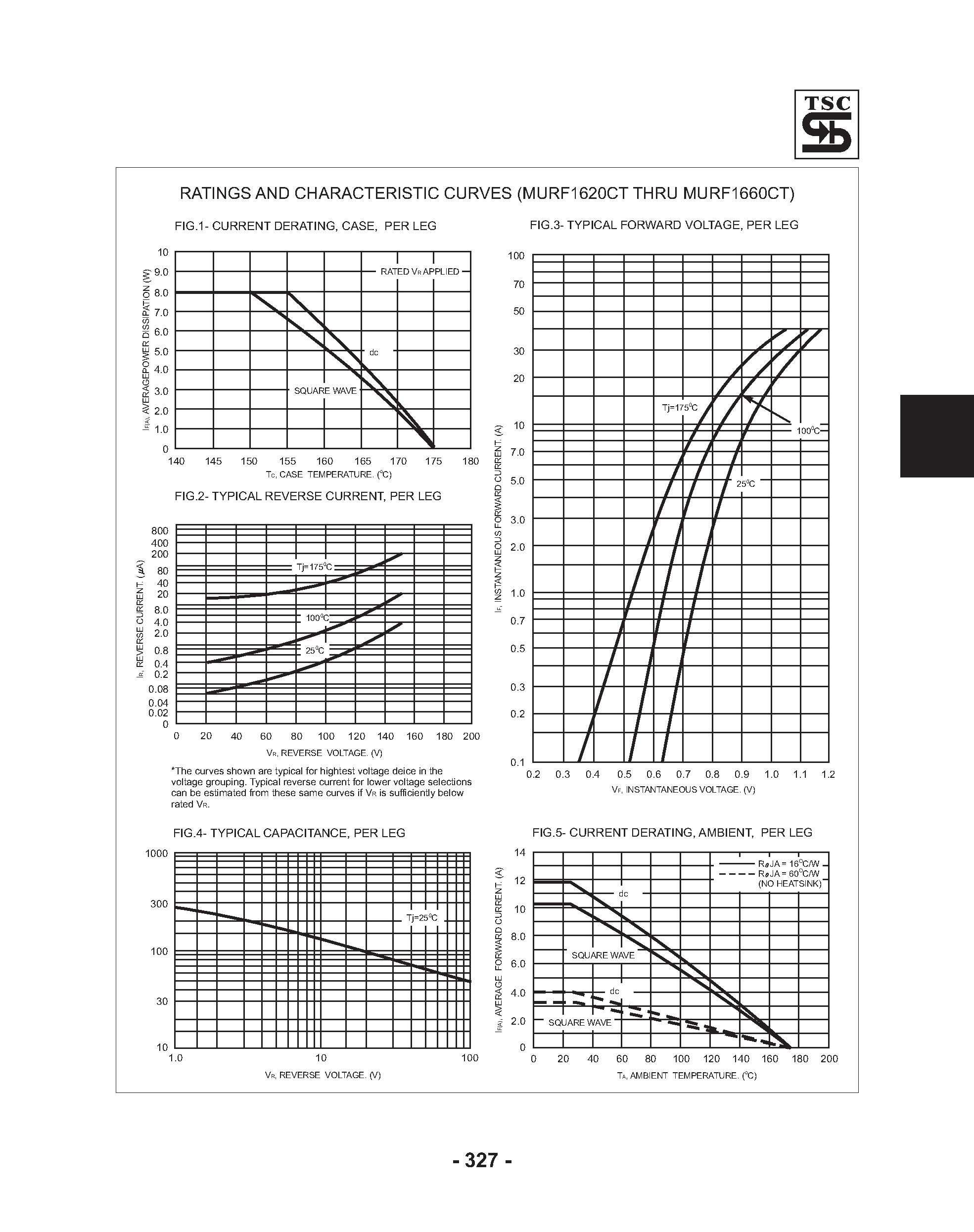 Datasheet MURF1620CT page 2 Datasheet MURF1620CT - (MURF1620CT - MURF1660CT) Switchmode Power Rectifiers page 2