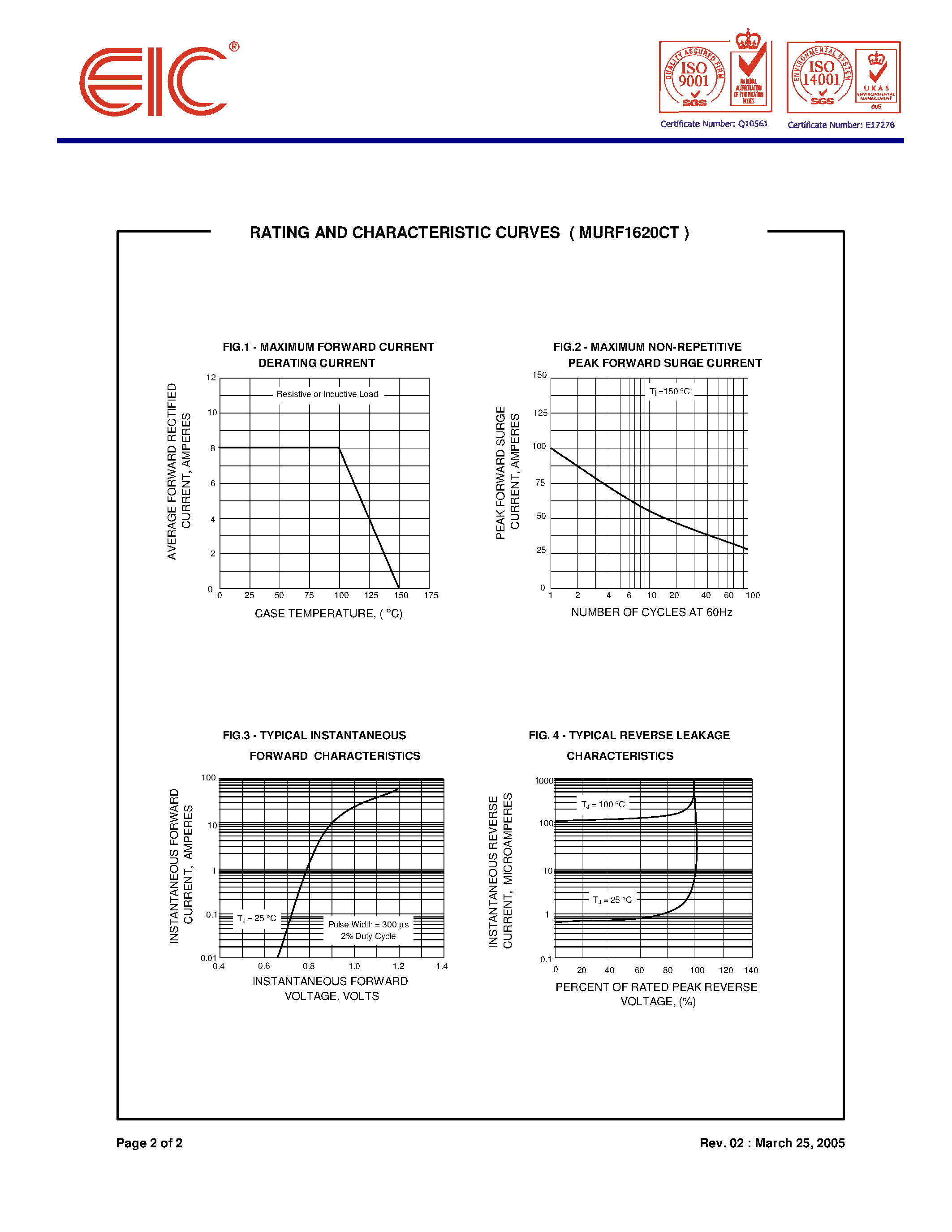Datasheet MURF1620CT page 2 Datasheet MURF1620CT - Dual Ultrafast Plastic Rectifiers page 2