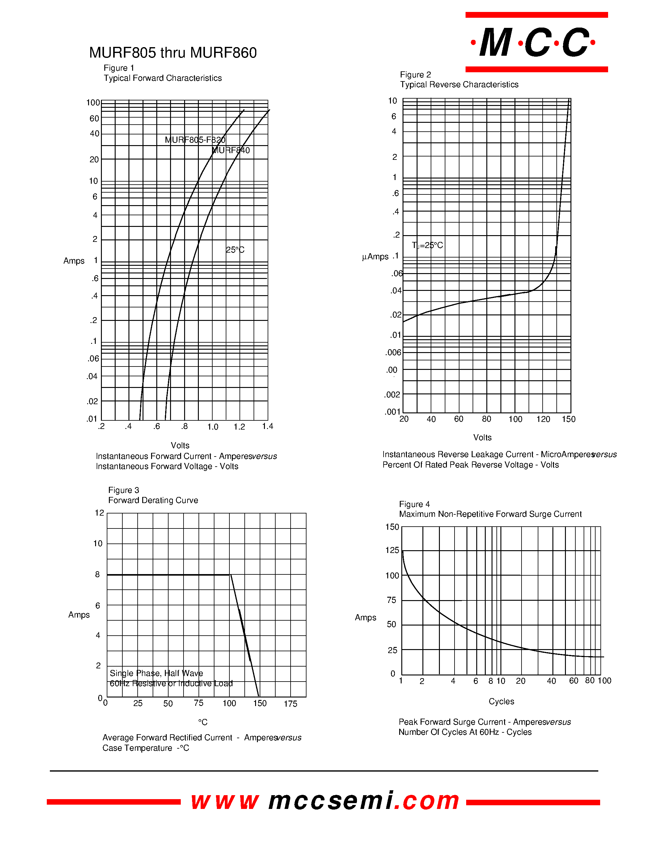 Даташит MURF805 - (MURF805 - MURF860) Isolation Super Fast Recovery Rectifier страница 2