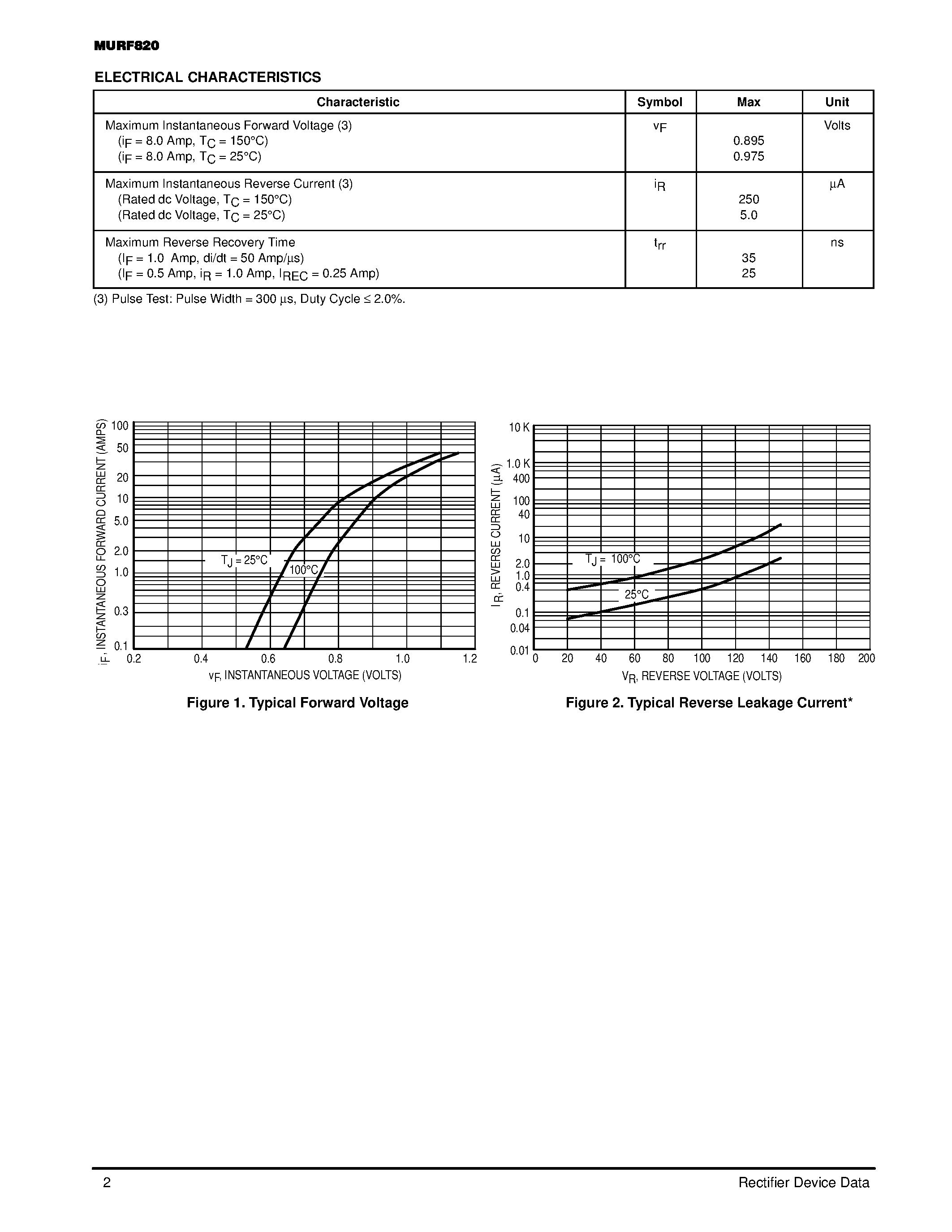 Даташит MURF820 - ULTRAFAST RECTIFIER страница 2