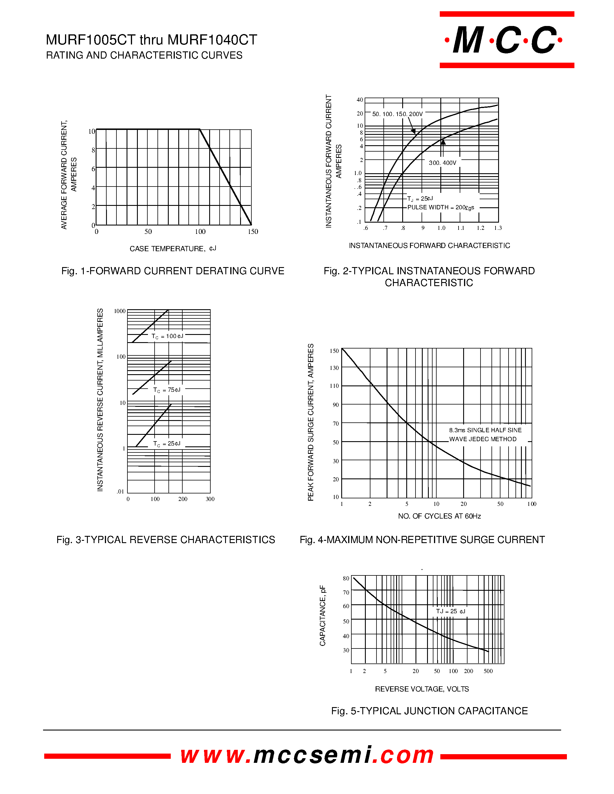Даташит MURF1005CT - (MURF1005CT - MURF1040CT) Isolation Super Fast Recovery Rectifier страница 2