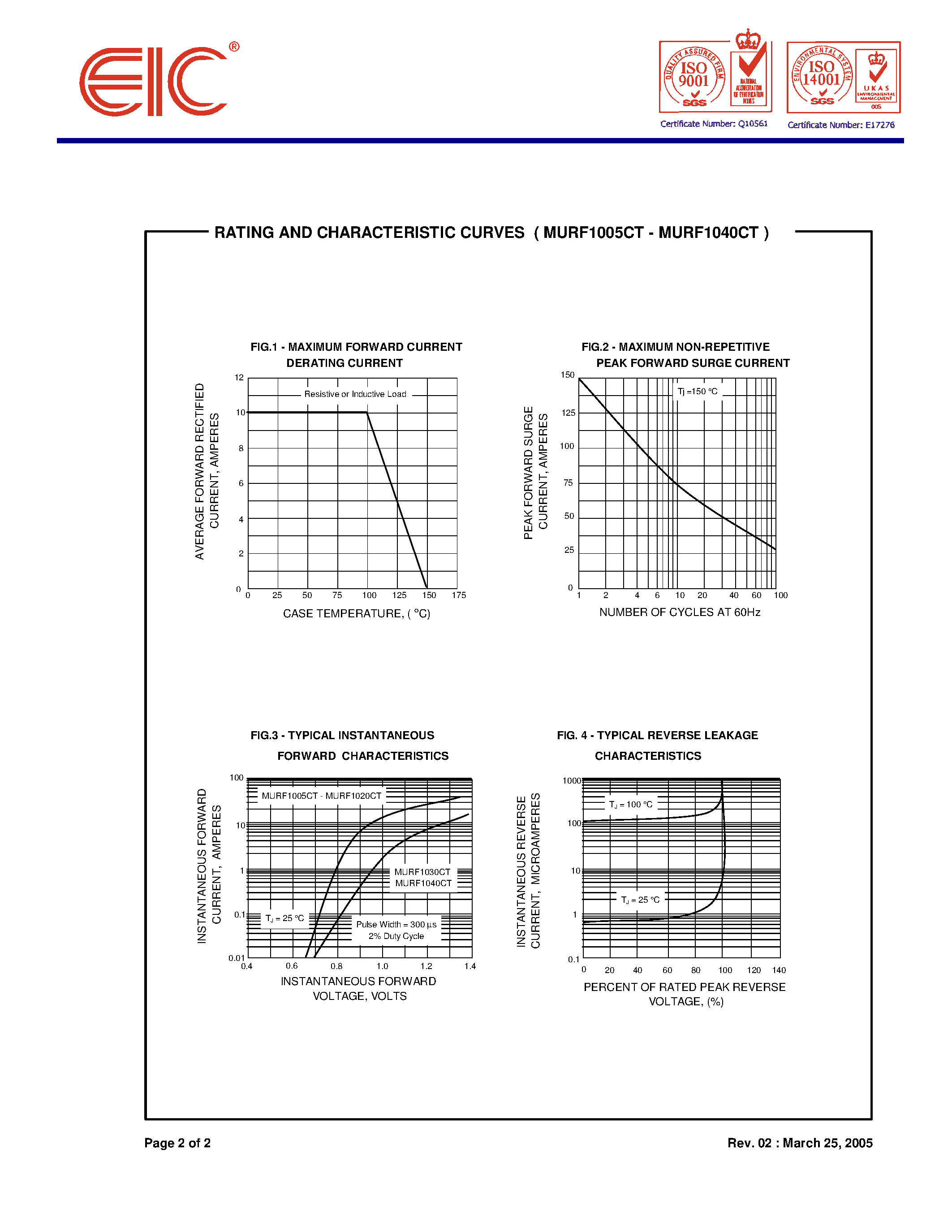 Даташит MURF1005CT - (MURF1005CT - MURF1040CT) Dual Ultrafast Plastic Rectifiers страница 2