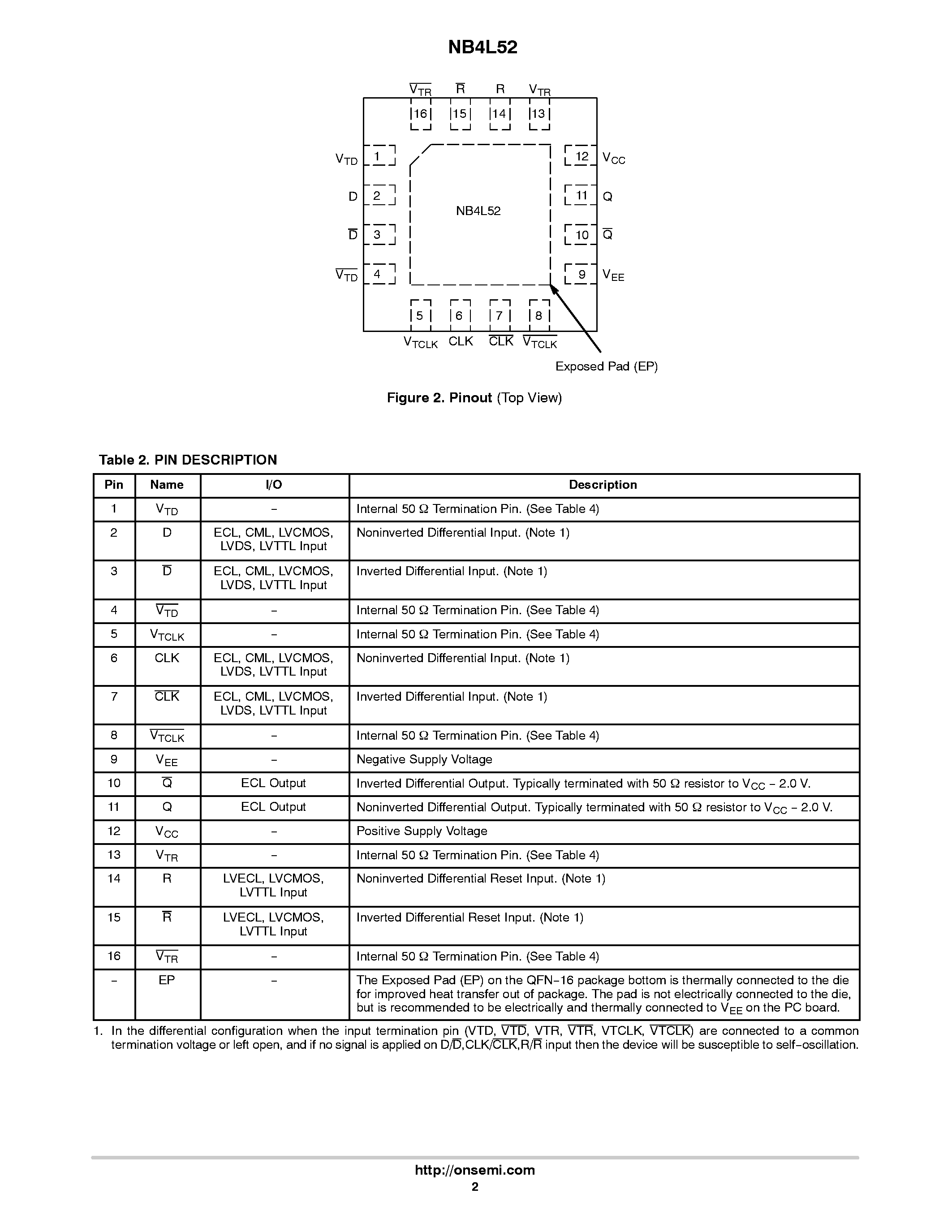 Даташит NB4L52 - Differential Data/Clock D Flip-Flop страница 2