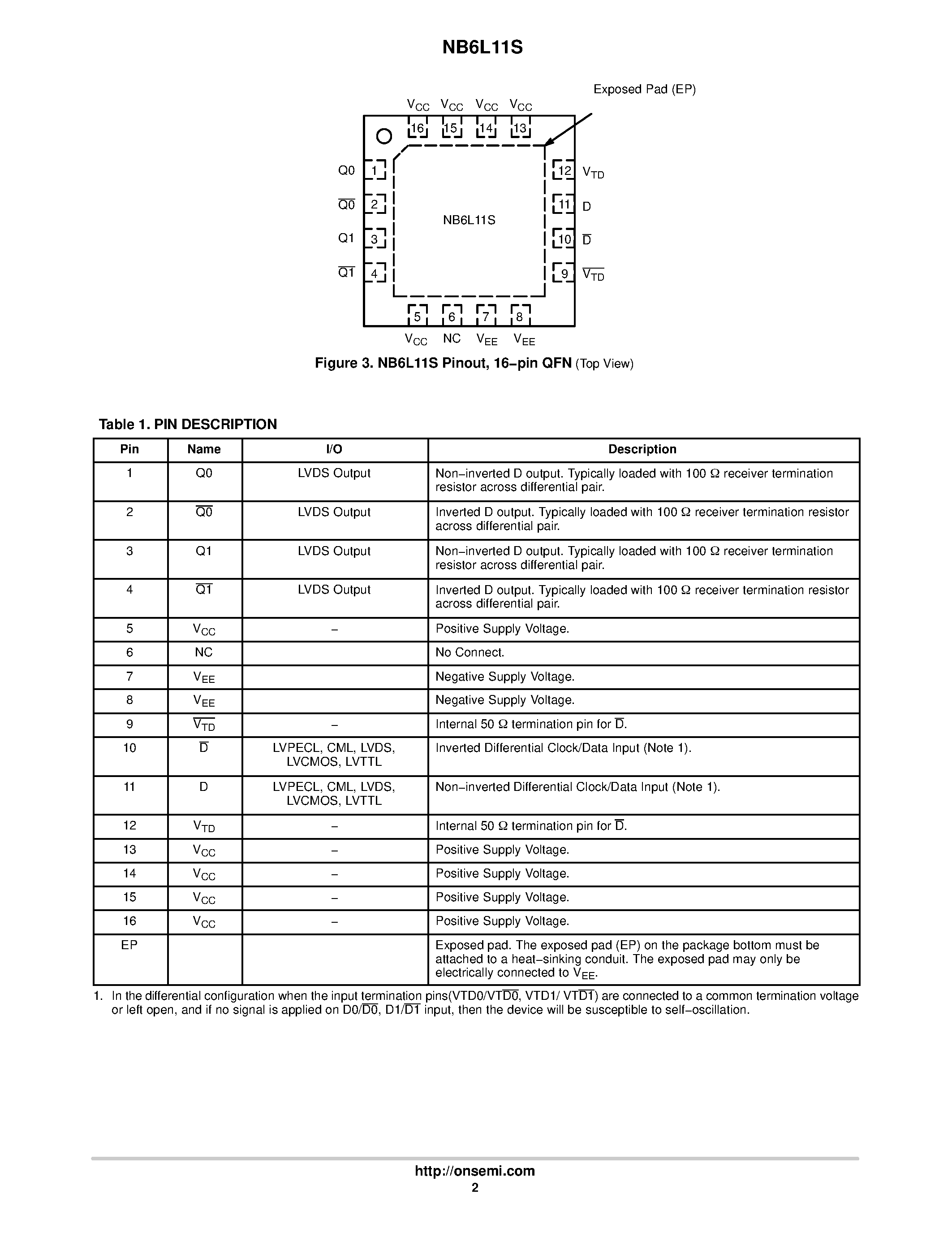 Datasheet NB6L11S - Input to LVDS Fanout Buffer / Translator page 2