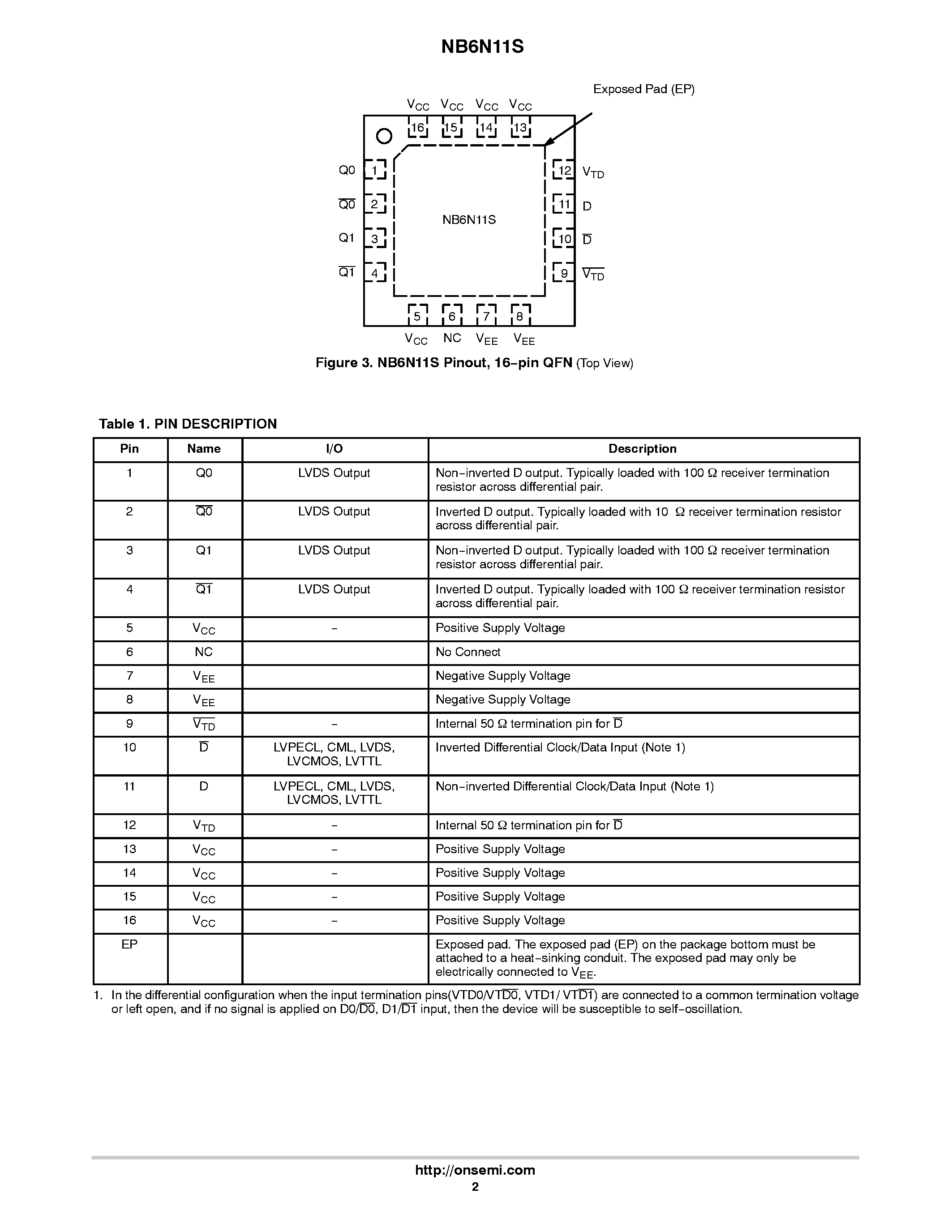 Datasheet NB6N11S - Input to LVDS Fanout Buffer /Translator page 2