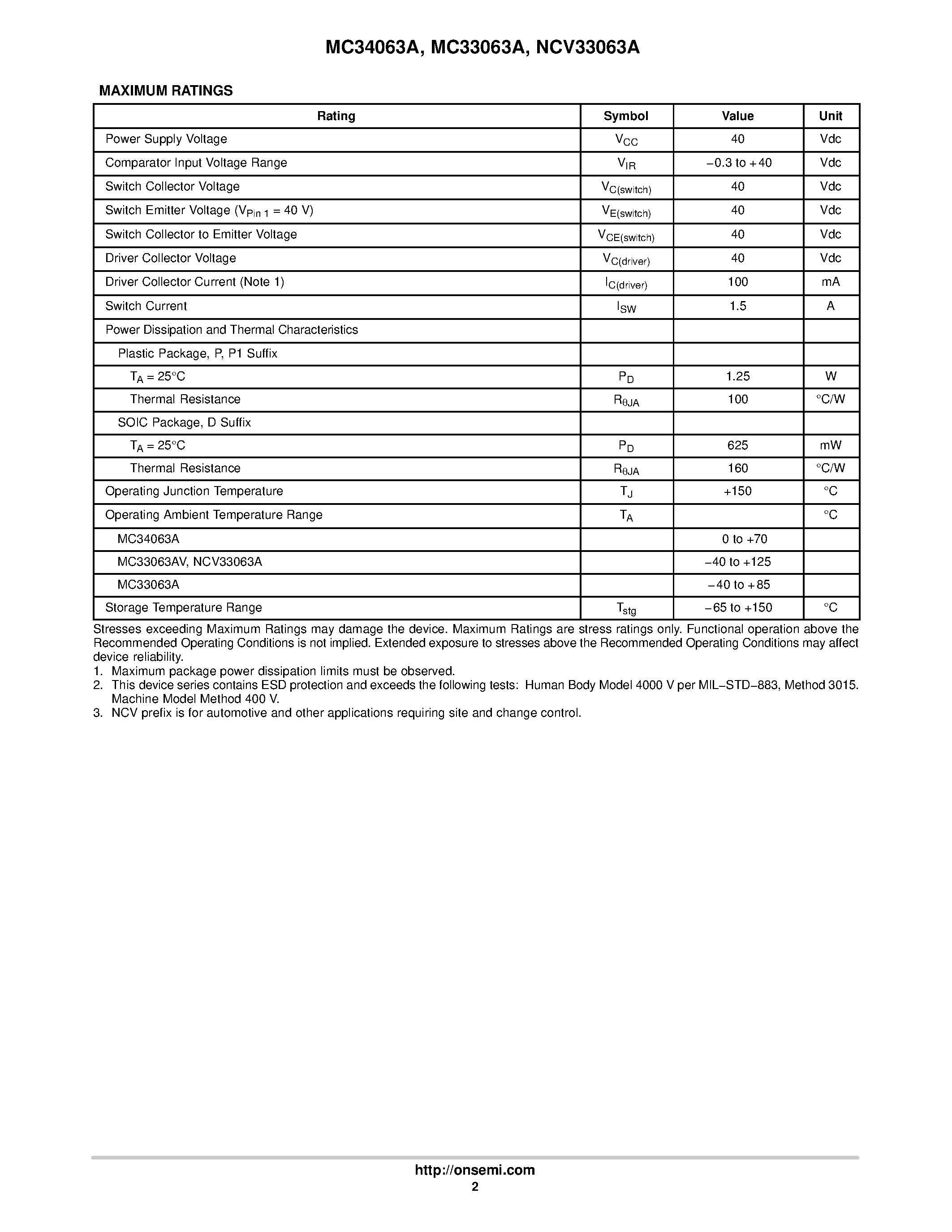Datasheet NCV33063A - Step-Up/Down/ Inverting Switching Regulators page 2