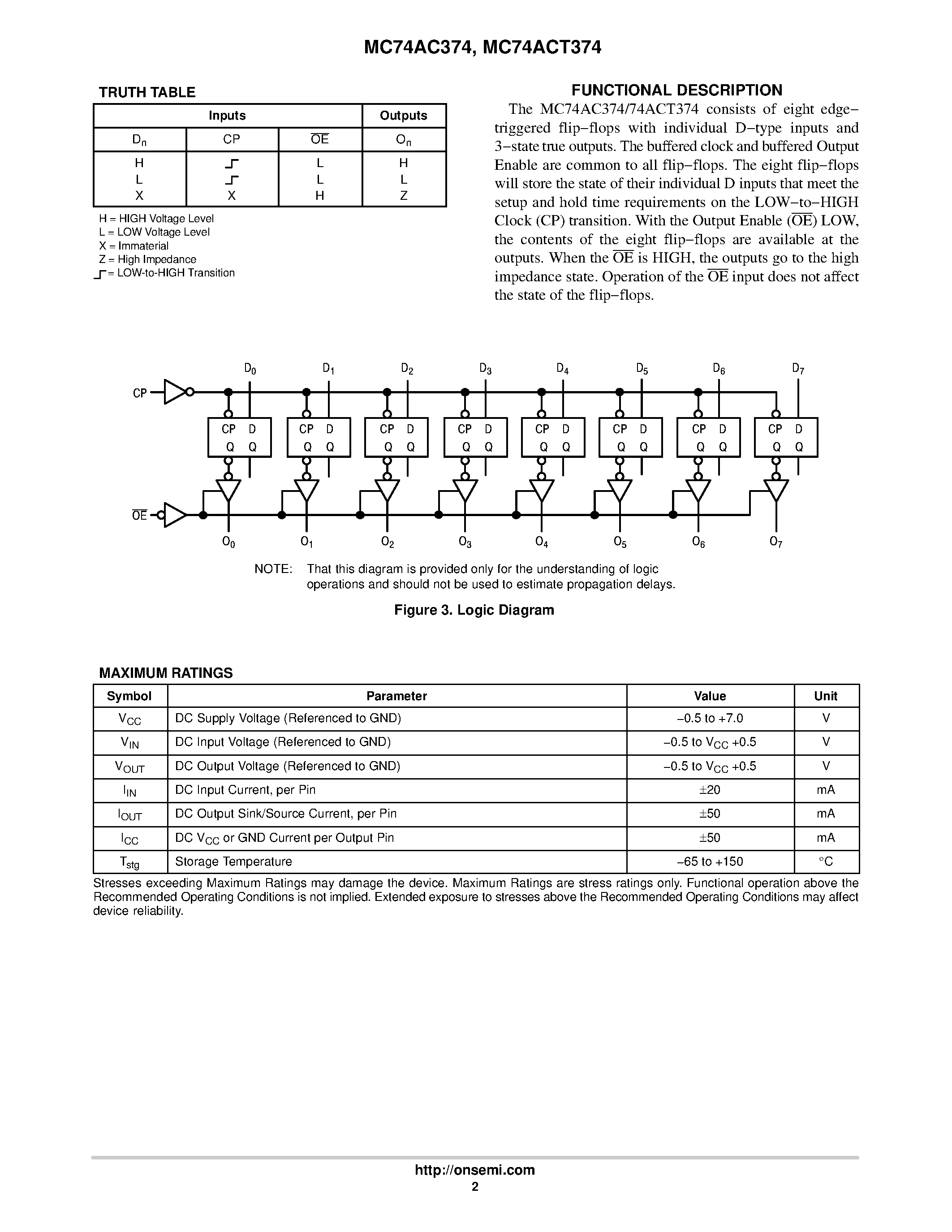 Datasheet 74AC374 - OCTAL D-TYPE FLIP-FLOP WITH 3-STATE OUTPUTS page 2